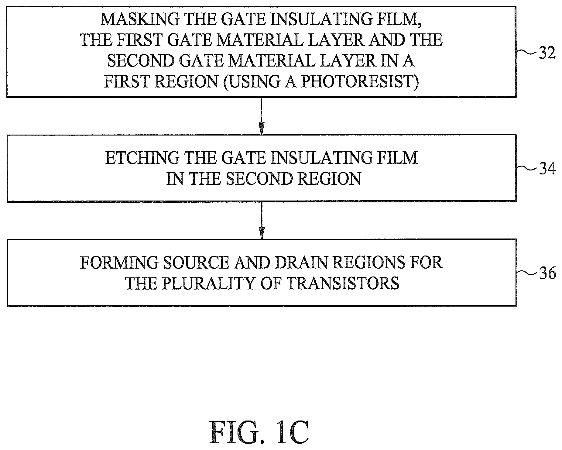 Patent US11810967 Figure 3 – Method of making semiconductor device comprising flash memory and resulting device