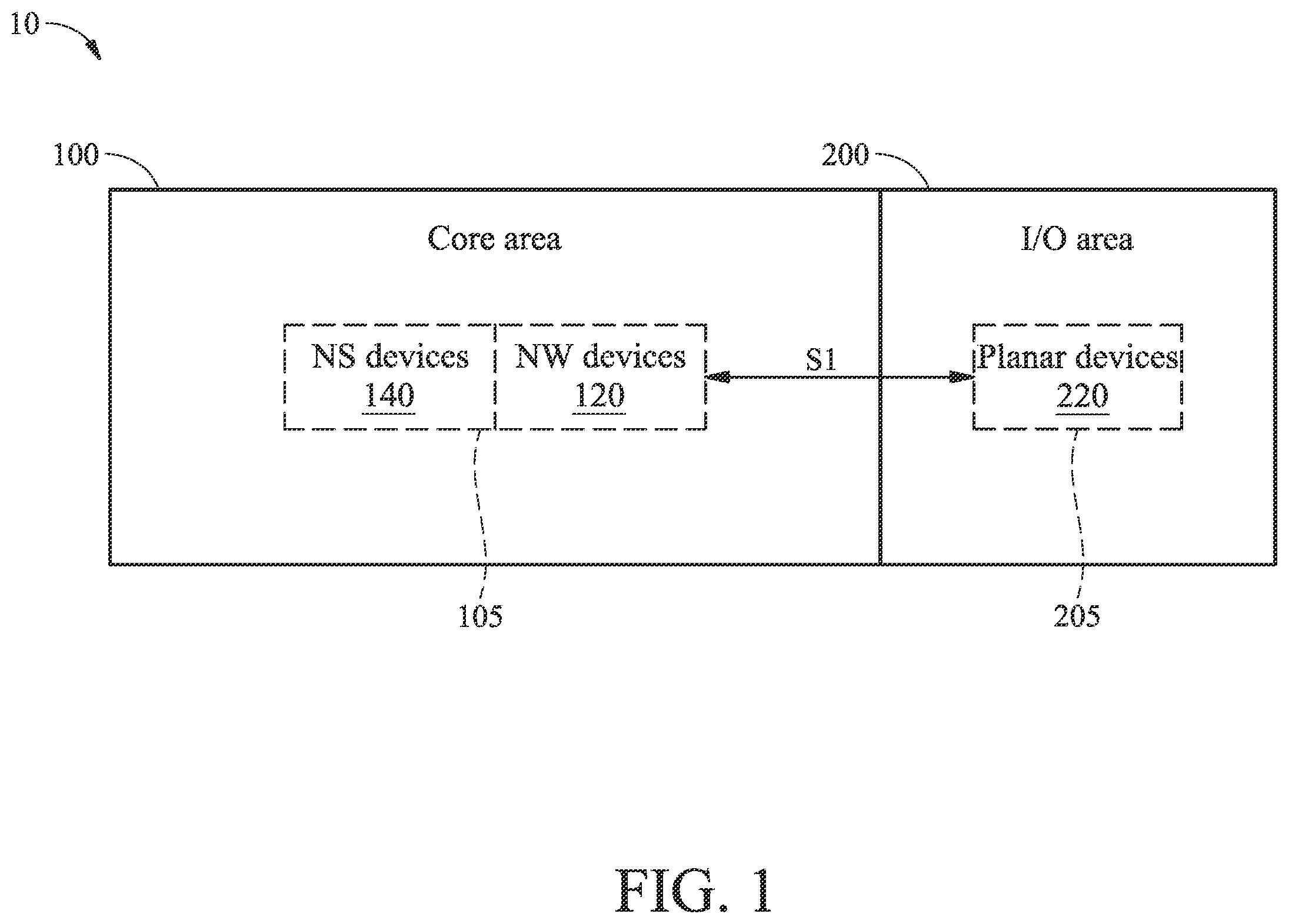 Patent US11810981 Figure 1 – Semiconductor structure having both gate-all-around devices and planar devices
