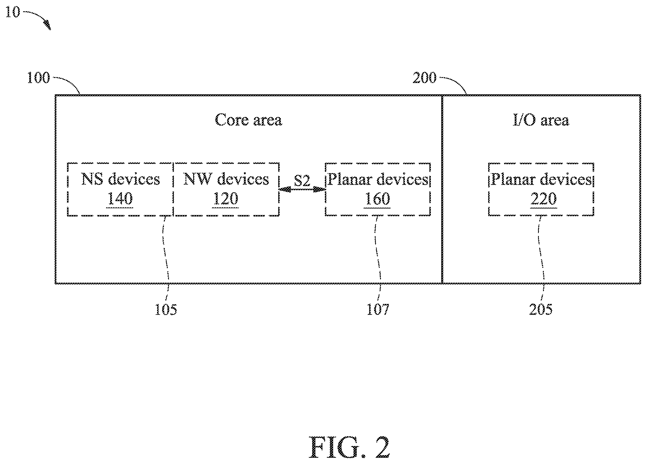 Patent US11810981 Figure 2 – Semiconductor structure having both gate-all-around devices and planar devices