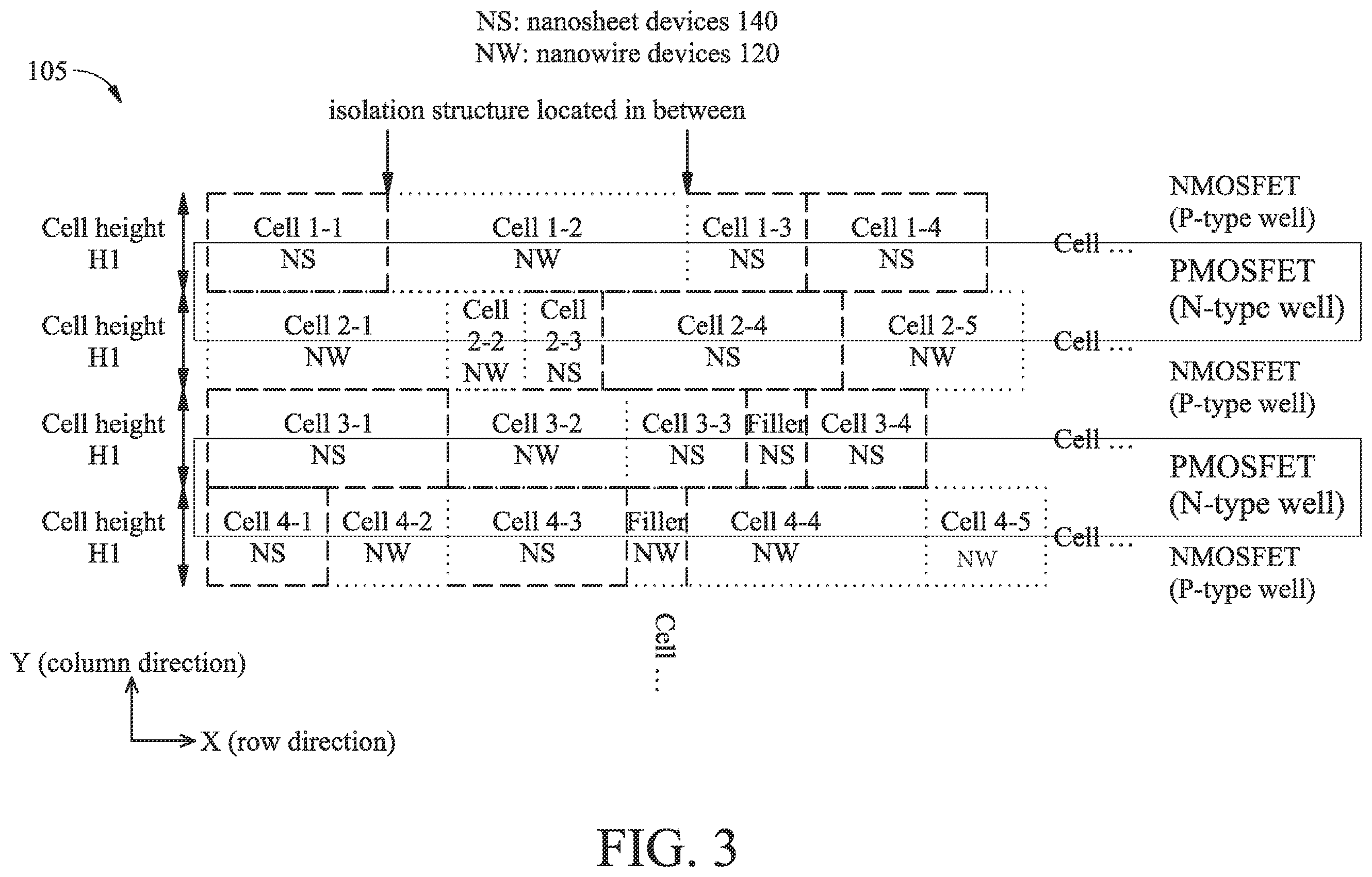 Patent US11810981 Figure 3 – Semiconductor structure having both gate-all-around devices and planar devices