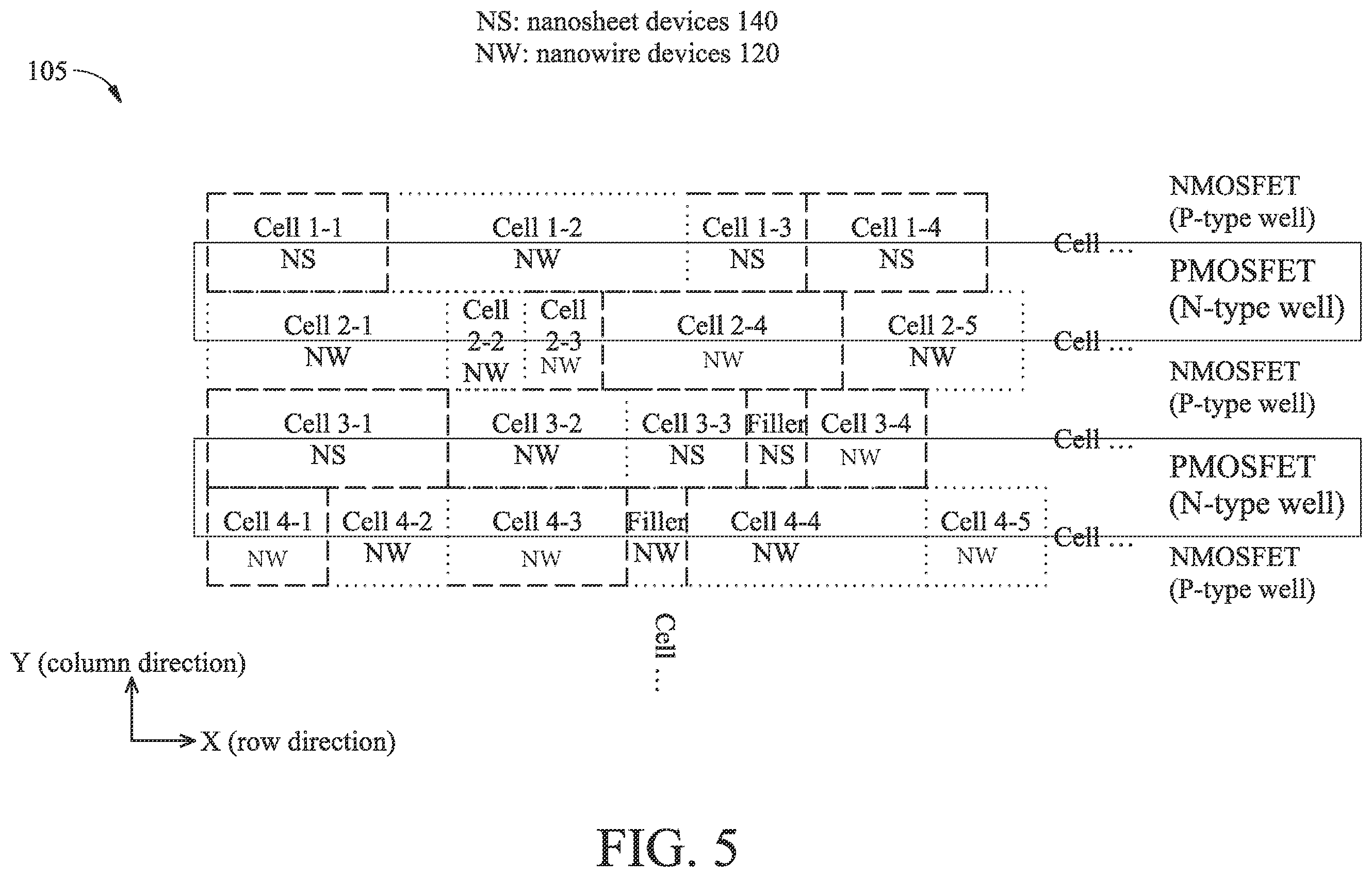 Patent US11810981 Figure 5 – Semiconductor structure having both gate-all-around devices and planar devices