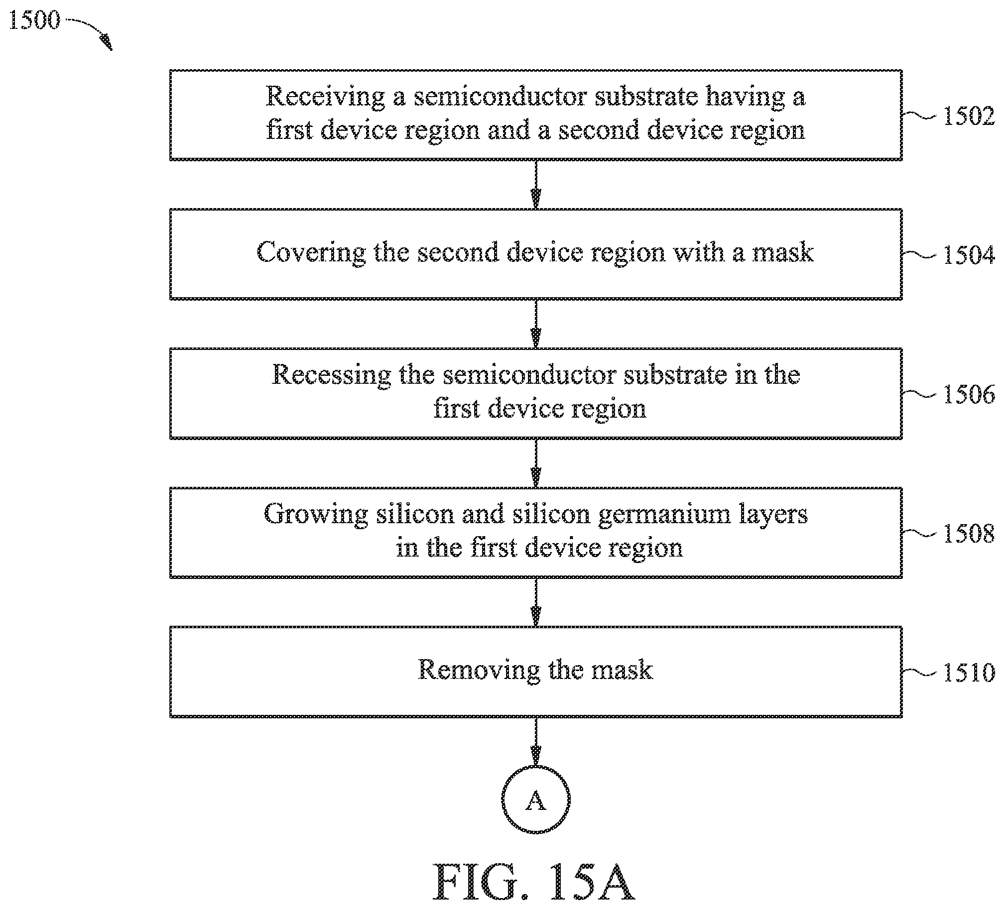Patent US11810981 Figure 15 – Semiconductor structure having both gate-all-around devices and planar devices