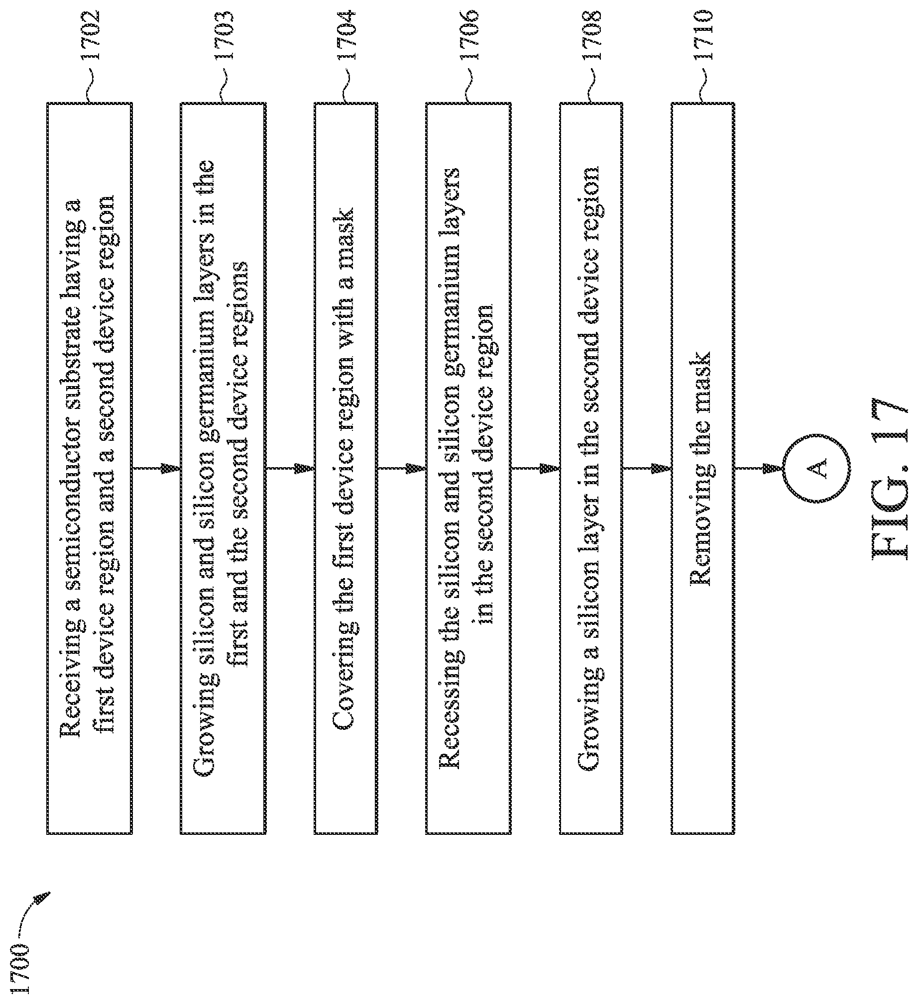 Patent US11810981 Figure 18 – Semiconductor structure having both gate-all-around devices and planar devices
