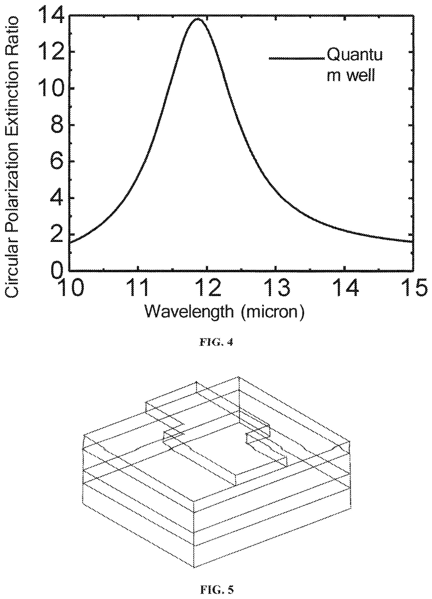 Patent US11810988 Figure 3 – Integrated infrared circular polarization detector with high extinction ratio and design method thereof