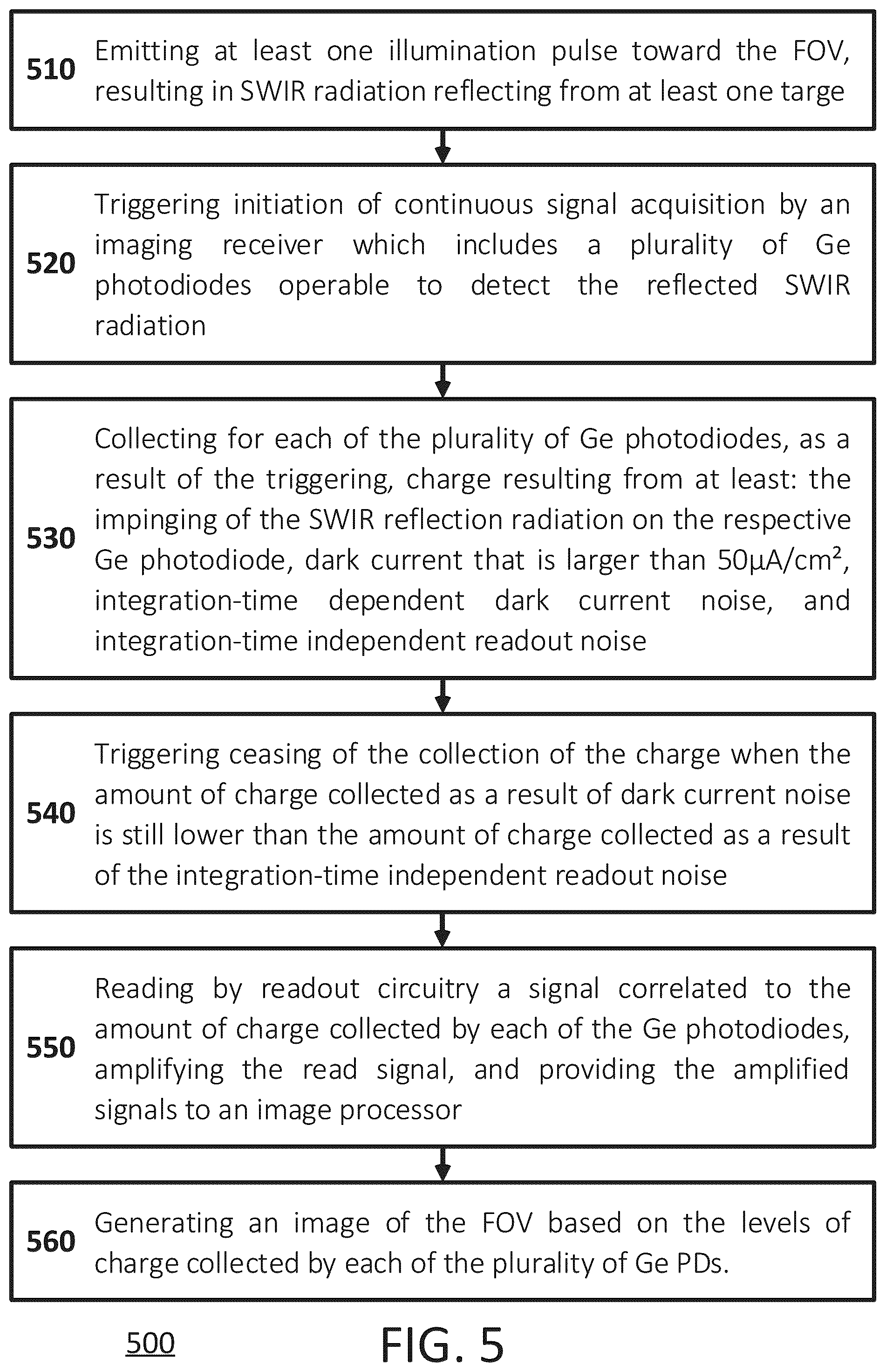 Patent US11810990 Figure 5 – Electro-optical systems, methods and computer program products for image generation
