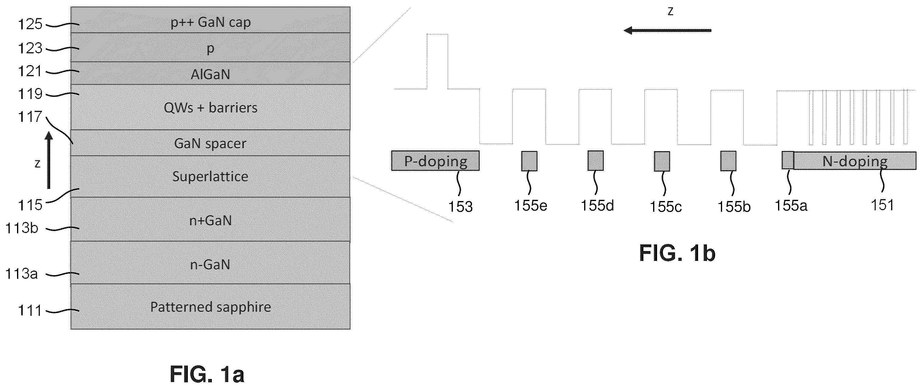 Patent US11810995 Figure 1 – P-type doping in GaN LEDs for high speed operation at low current densities