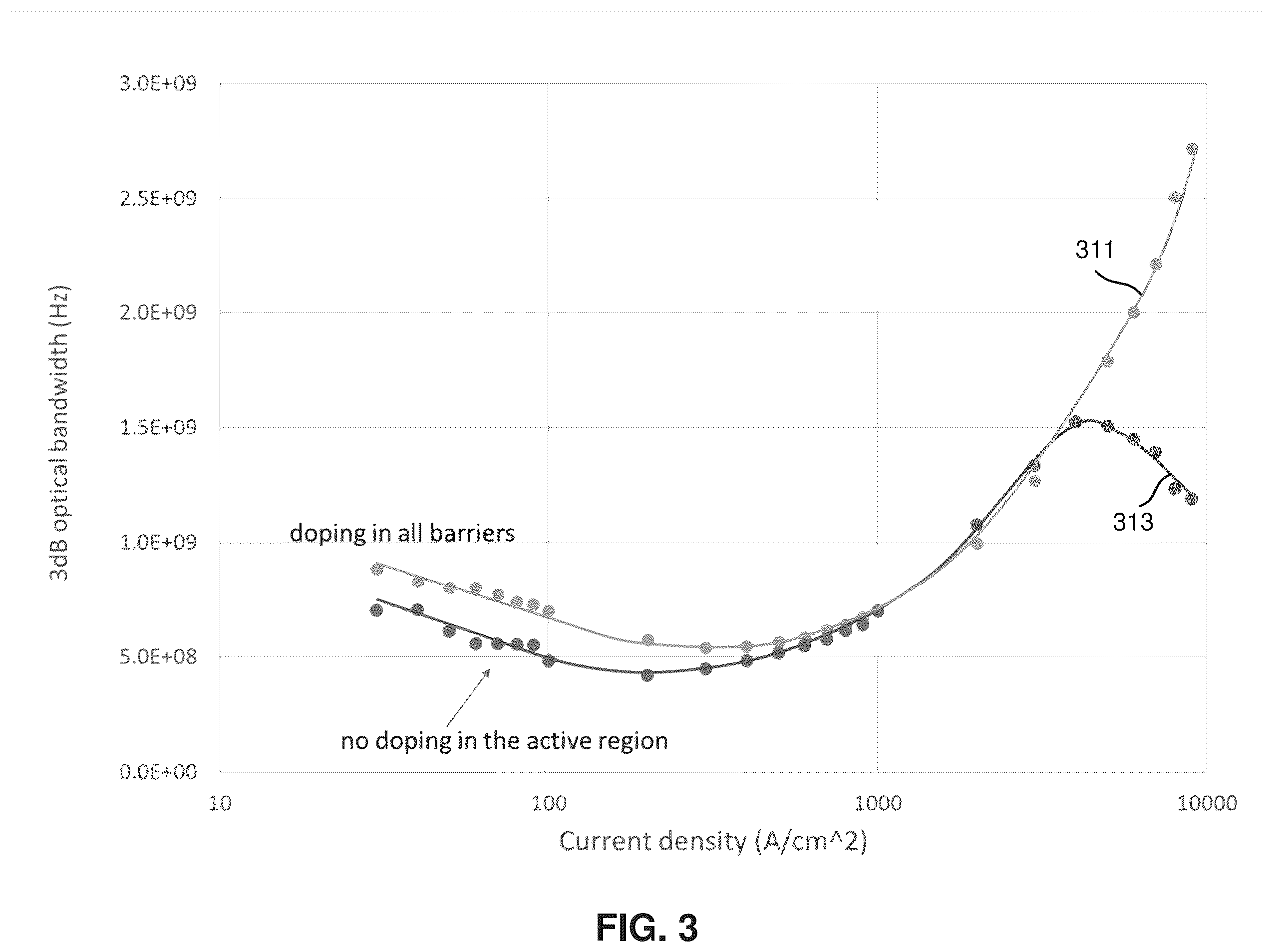 Patent US11810995 Figure 3 – P-type doping in GaN LEDs for high speed operation at low current densities