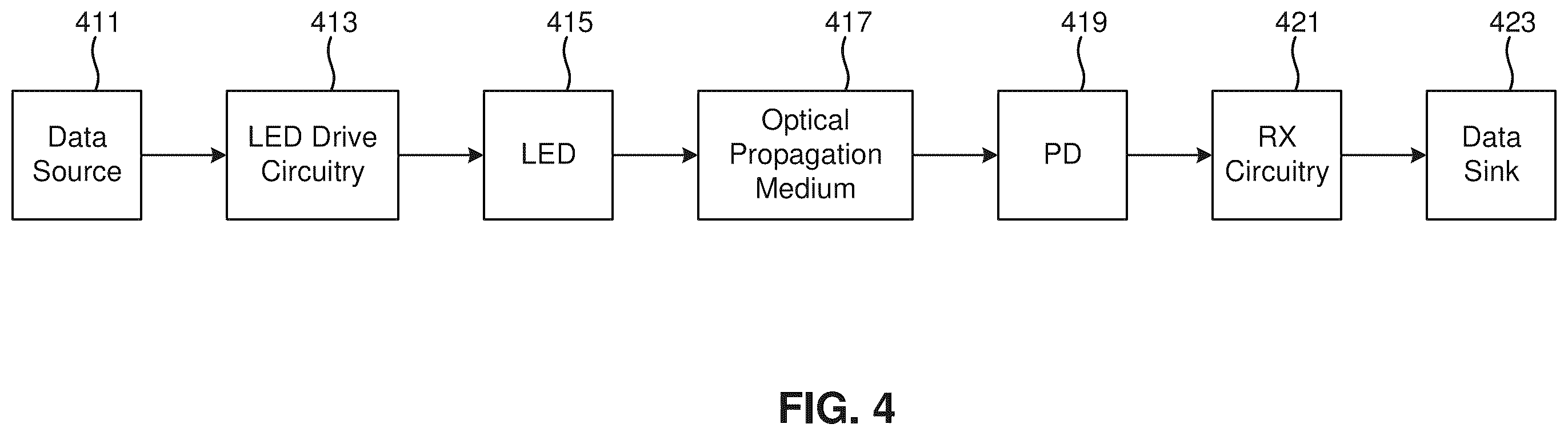 Patent US11810995 Figure 4 – P-type doping in GaN LEDs for high speed operation at low current densities