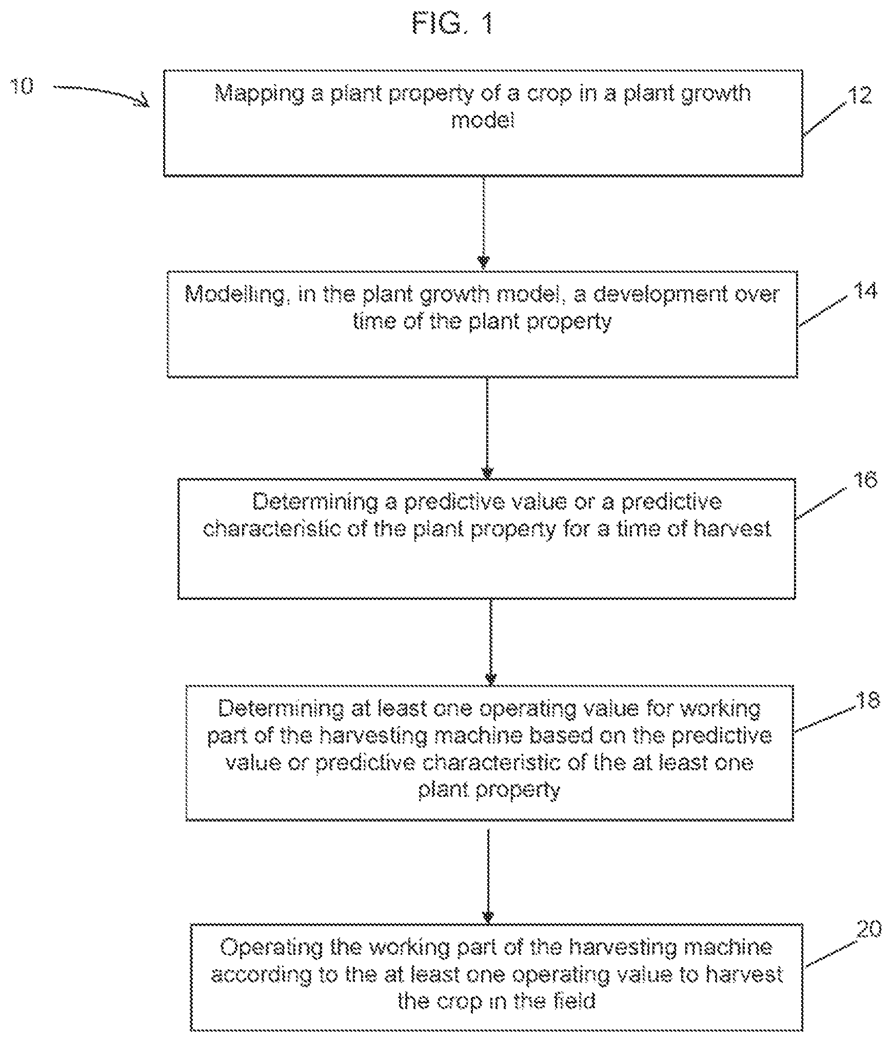 Patent US11812683 Figure 1 – Method for operating a harvesting machine with the aid of a plant growth model