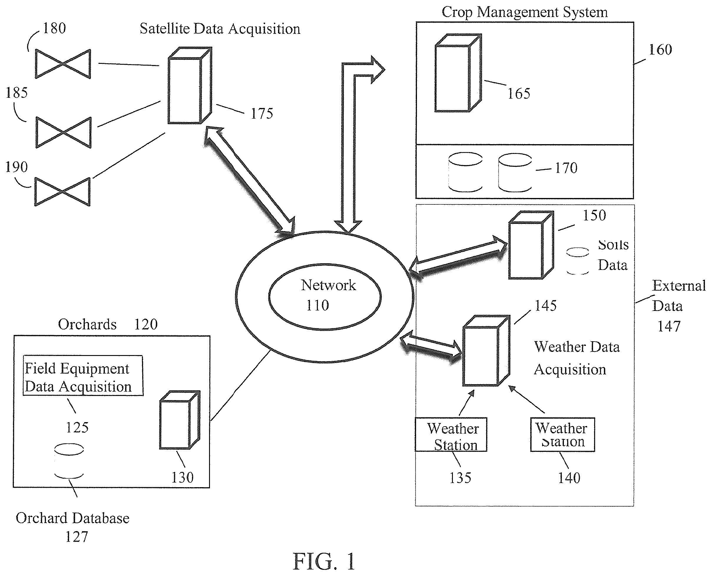 Patent US11812684 Figure 1 – Computer-implemented methods, computer readable medium and systems for a precision agriculture platform that detects healthy conditions