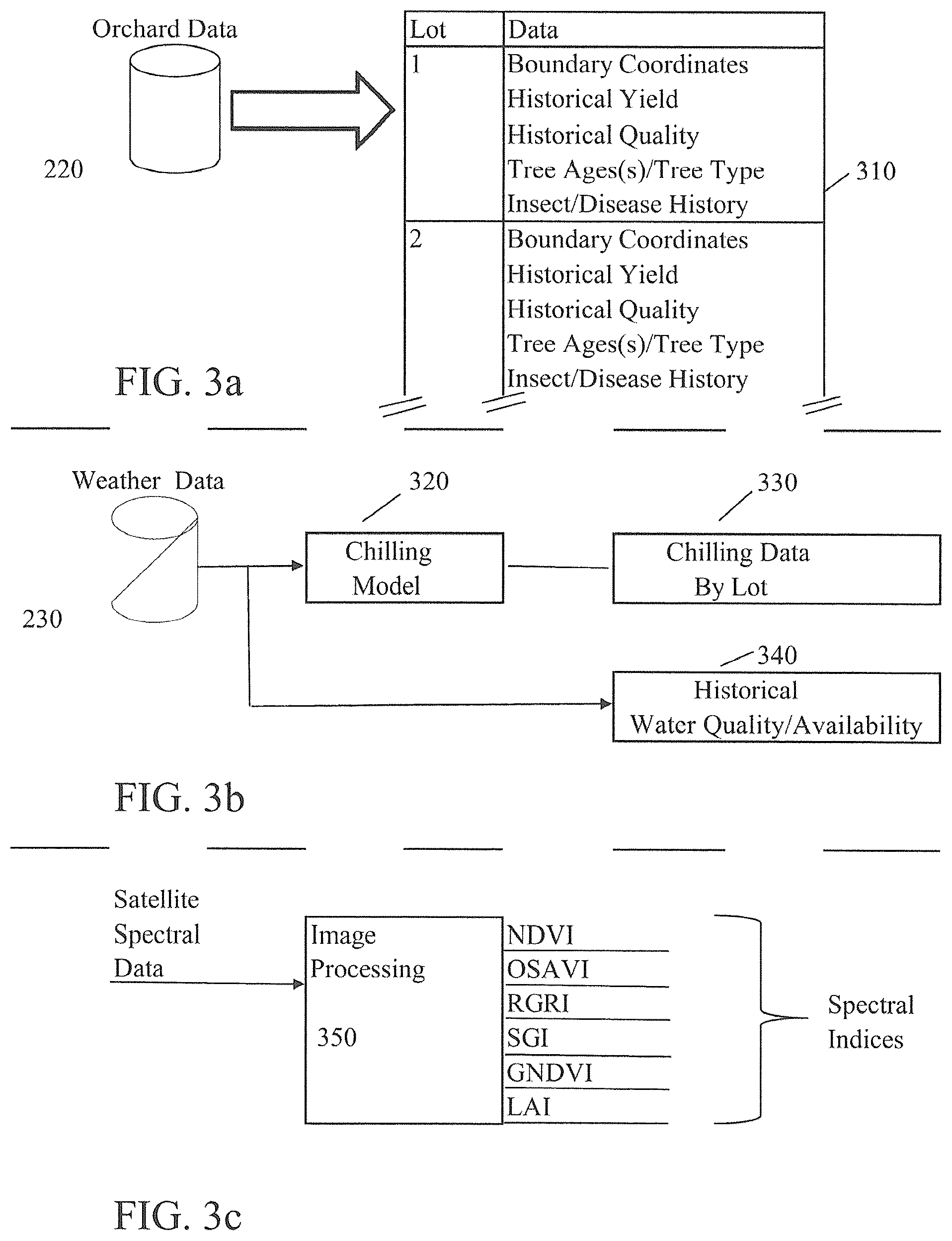 Patent US11812684 Figure 3 – Computer-implemented methods, computer readable medium and systems for a precision agriculture platform that detects healthy conditions