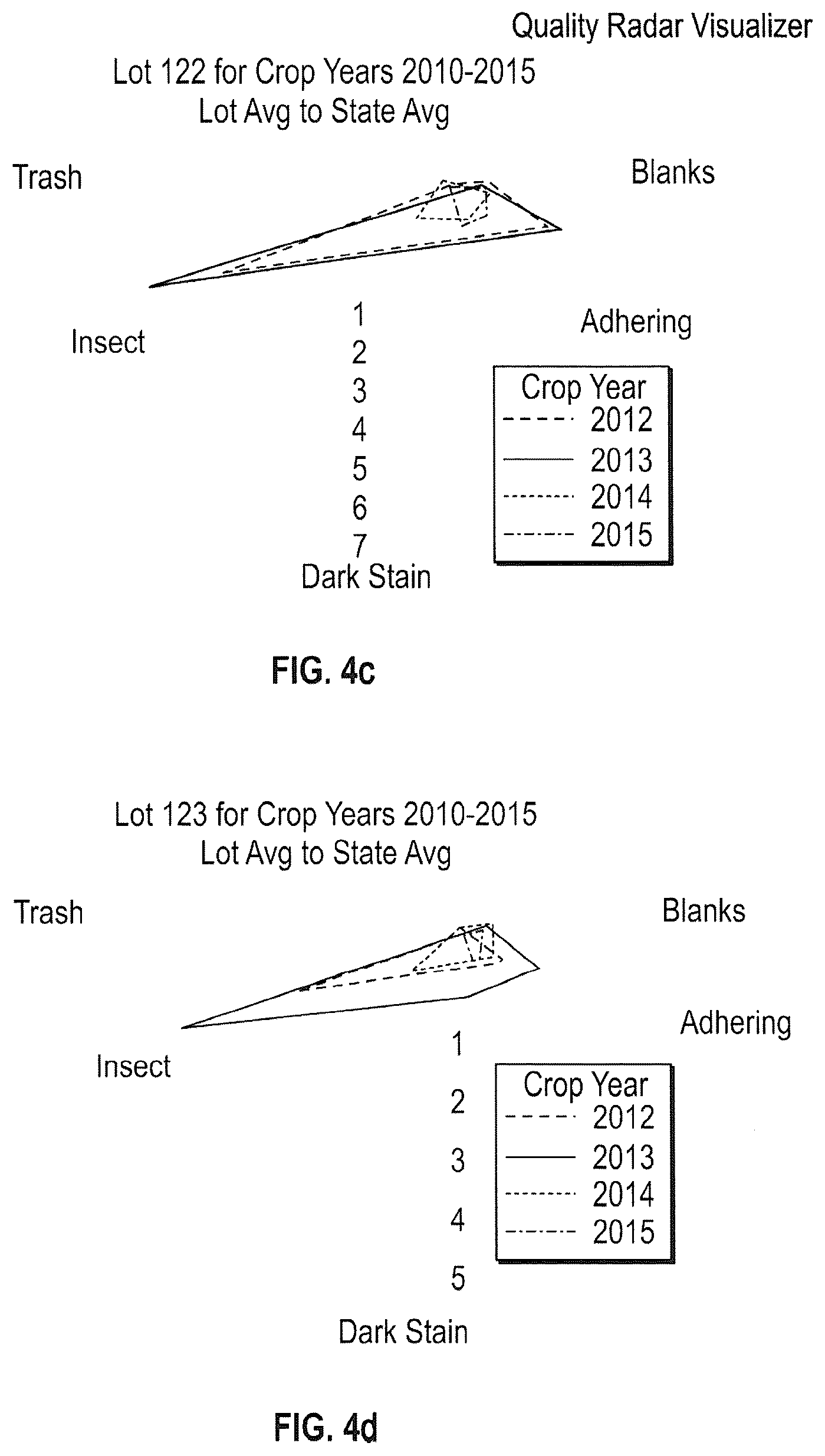 Patent US11812684 Figure 5 – Computer-implemented methods, computer readable medium and systems for a precision agriculture platform that detects healthy conditions