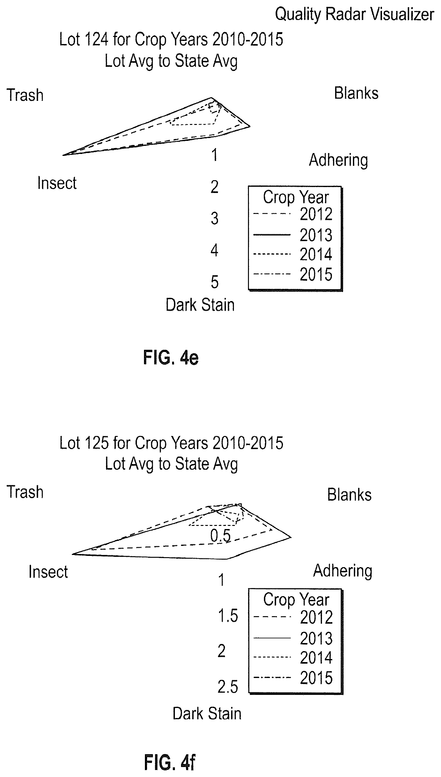 Patent US11812684 Figure 6 – Computer-implemented methods, computer readable medium and systems for a precision agriculture platform that detects healthy conditions