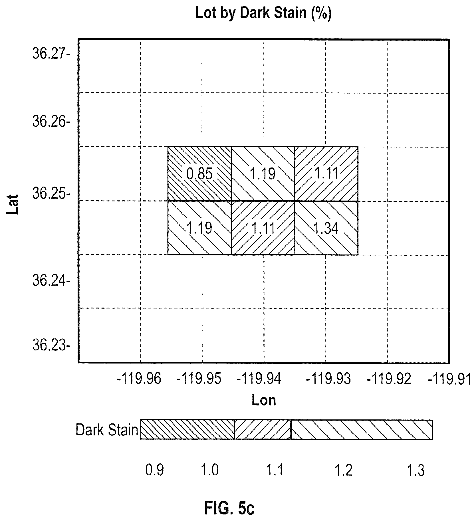 Patent US11812684 Figure 9 – Computer-implemented methods, computer readable medium and systems for a precision agriculture platform that detects healthy conditions