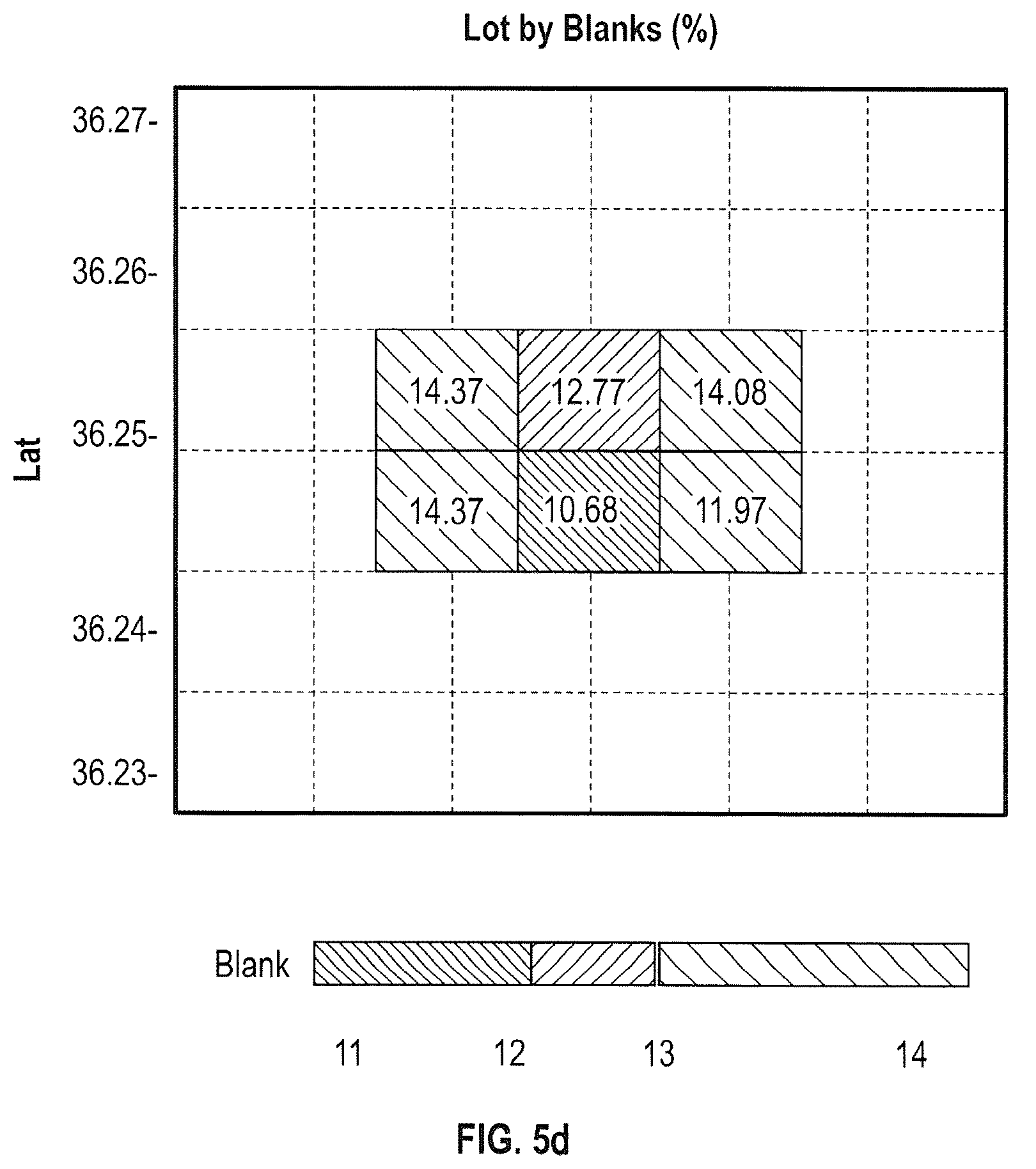 Patent US11812684 Figure 10 – Computer-implemented methods, computer readable medium and systems for a precision agriculture platform that detects healthy conditions