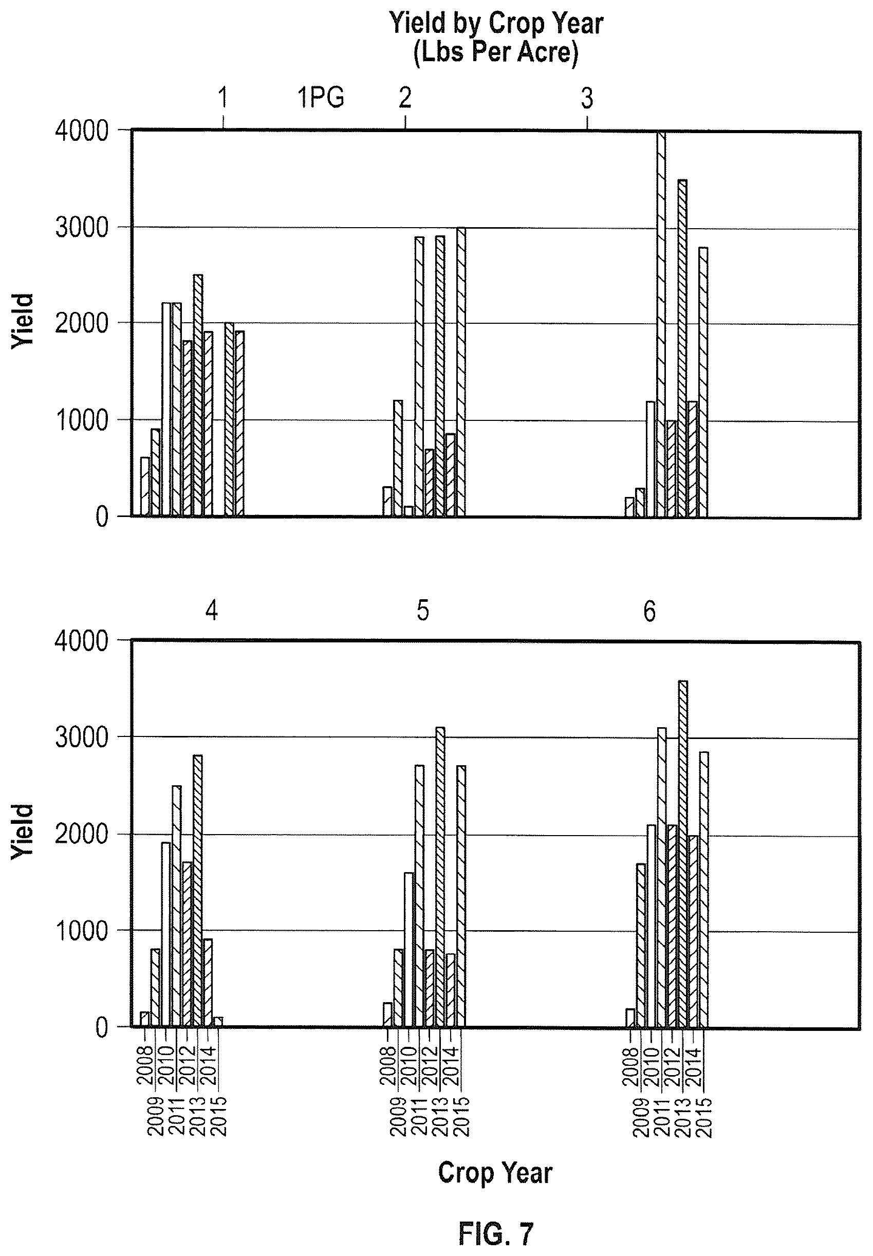 Patent US11812684 Figure 15 – Computer-implemented methods, computer readable medium and systems for a precision agriculture platform that detects healthy conditions