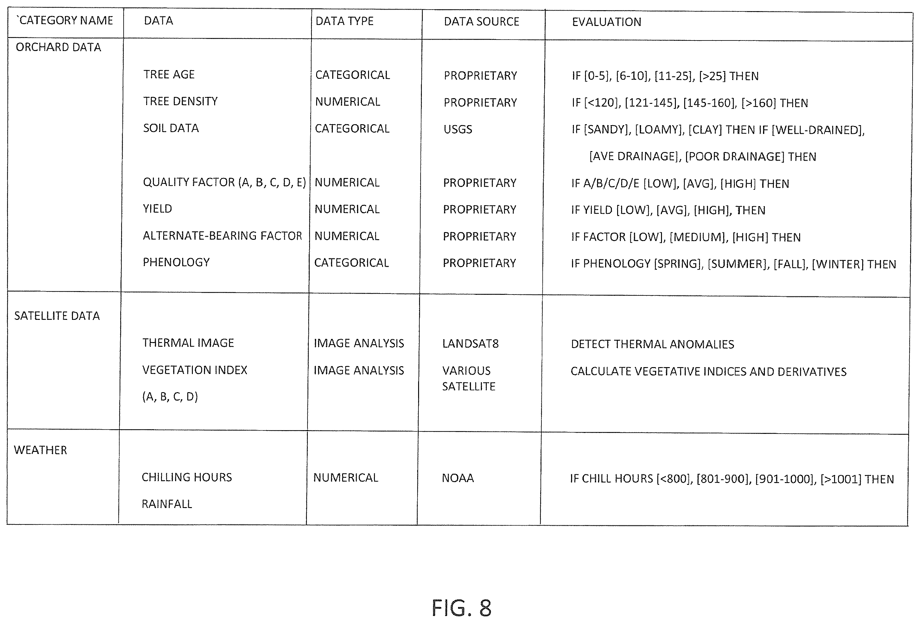 Patent US11812684 Figure 16 – Computer-implemented methods, computer readable medium and systems for a precision agriculture platform that detects healthy conditions