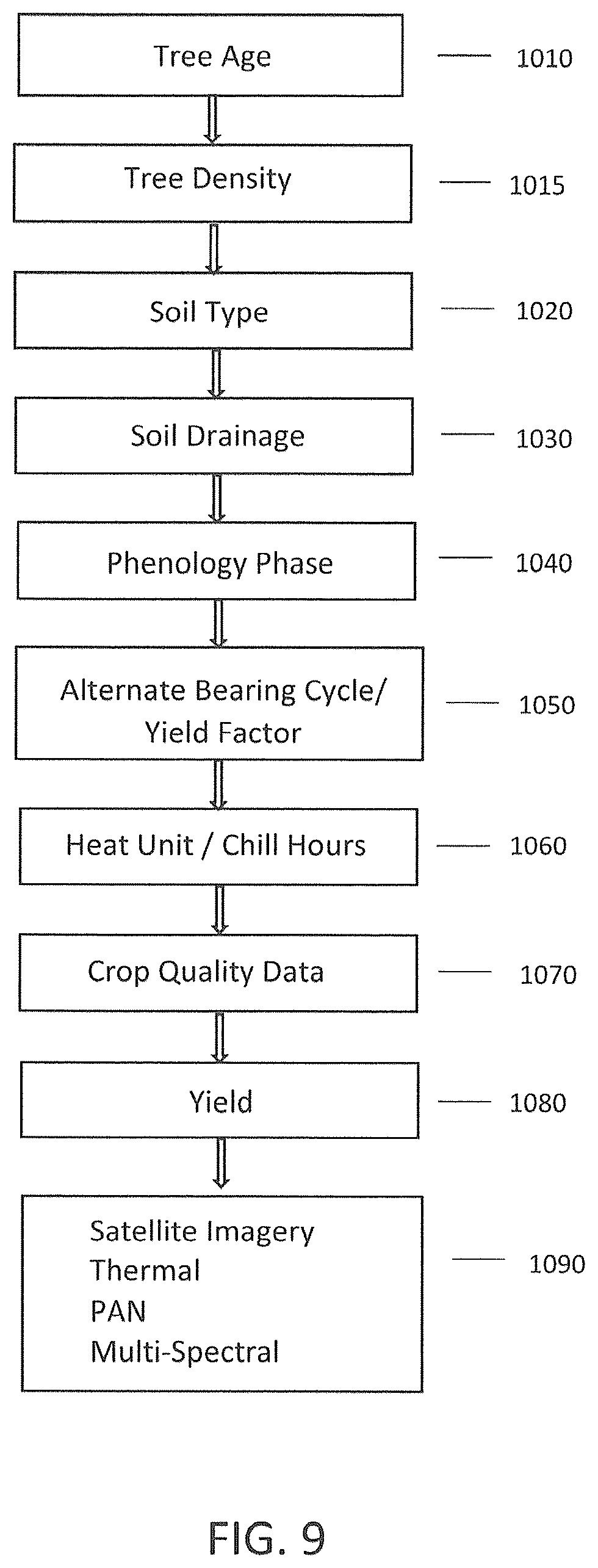 Patent US11812684 Figure 17 – Computer-implemented methods, computer readable medium and systems for a precision agriculture platform that detects healthy conditions