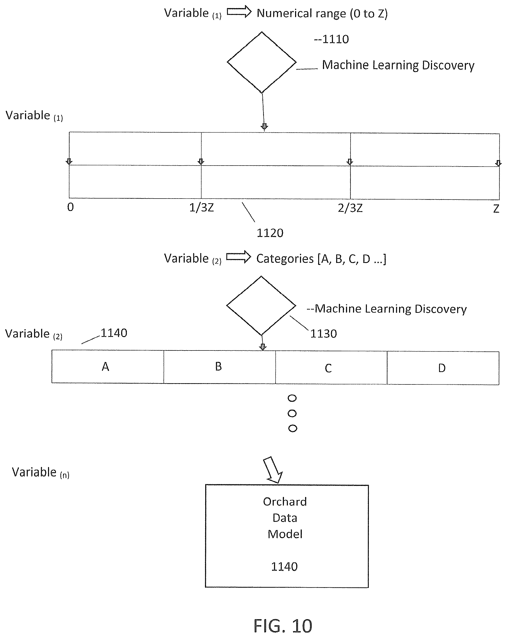 Patent US11812684 Figure 18 – Computer-implemented methods, computer readable medium and systems for a precision agriculture platform that detects healthy conditions