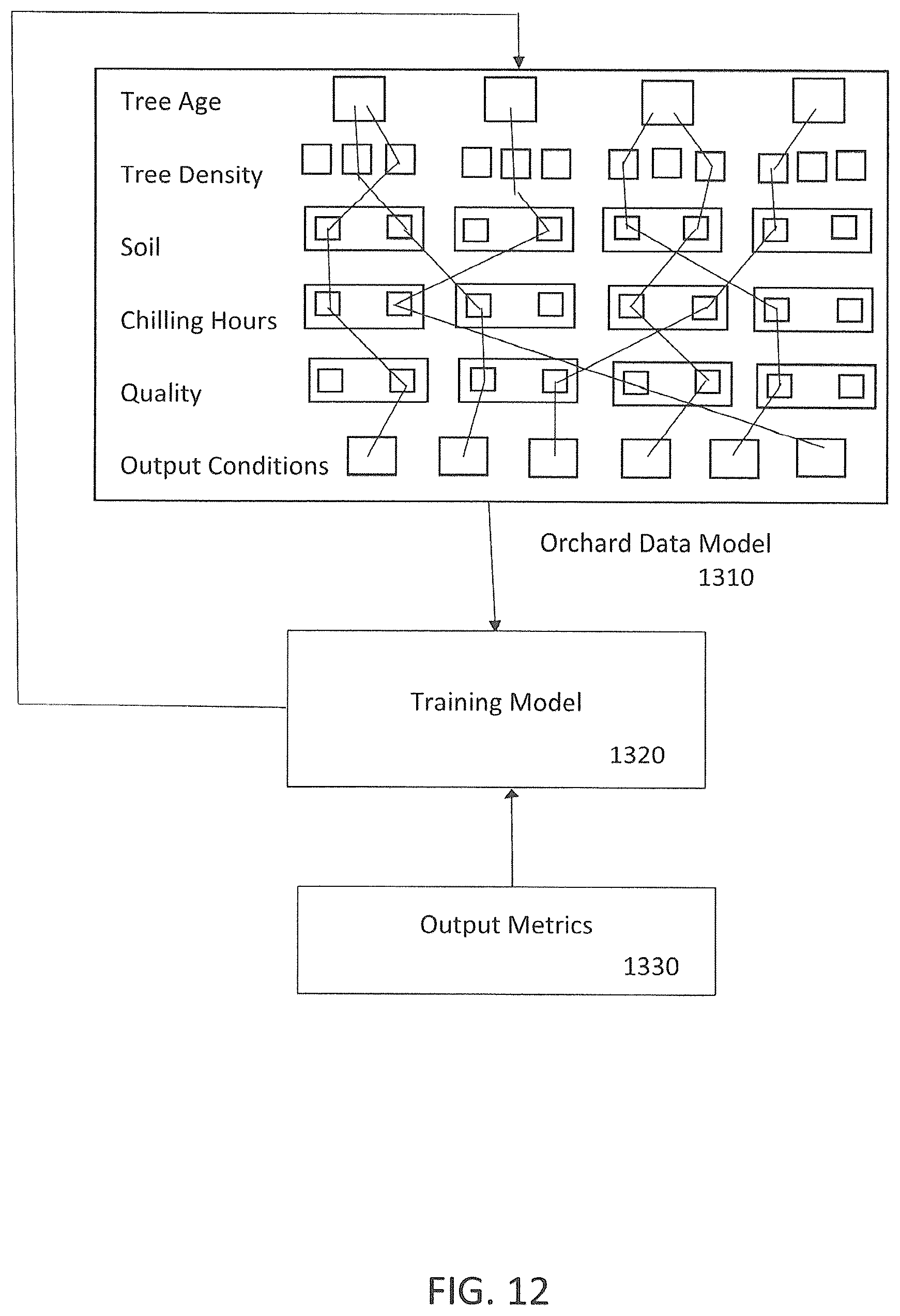 Patent US11812684 Figure 20 – Computer-implemented methods, computer readable medium and systems for a precision agriculture platform that detects healthy conditions