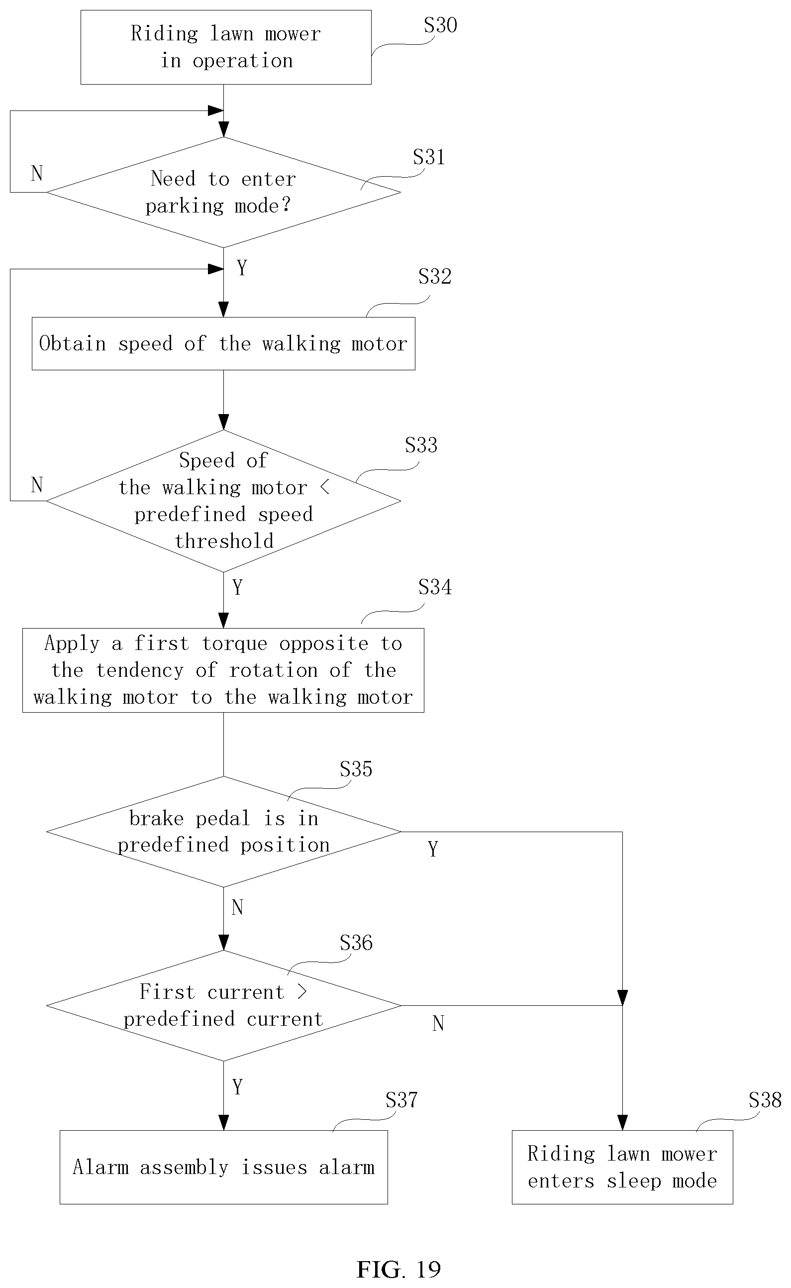Patent US11812689 Figure 18 – Riding lawn mower having different starting modes