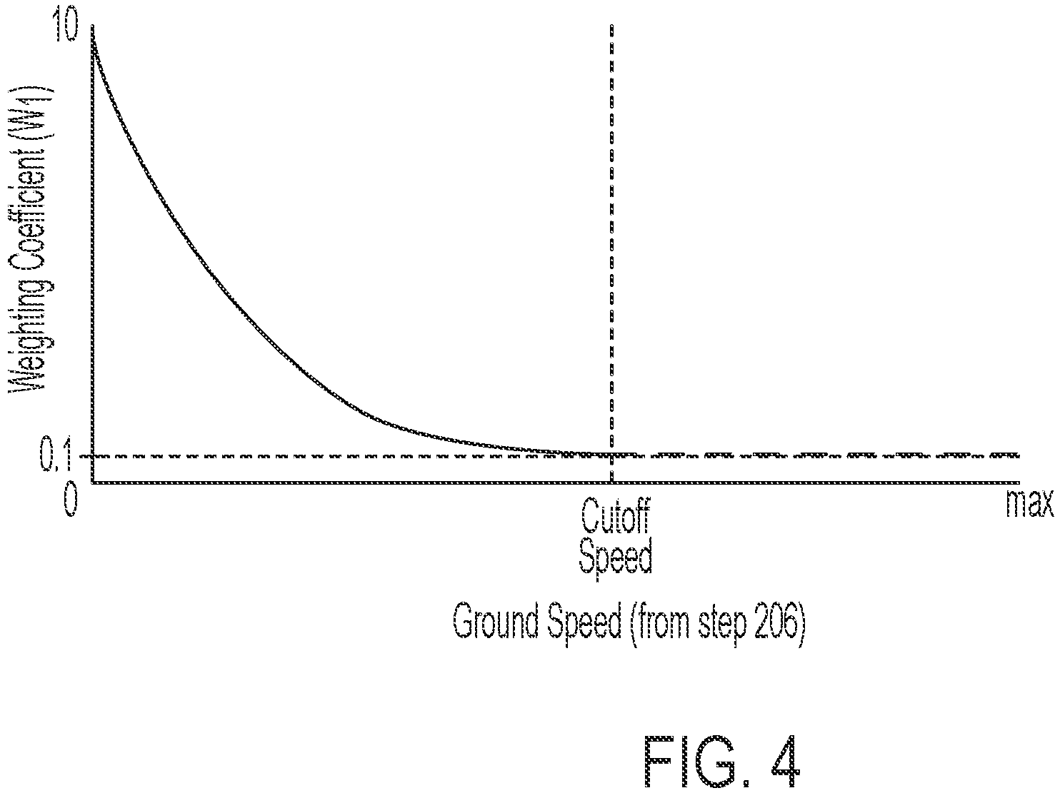 Patent US11812695 Figure 4 – Header height control for combine harvester