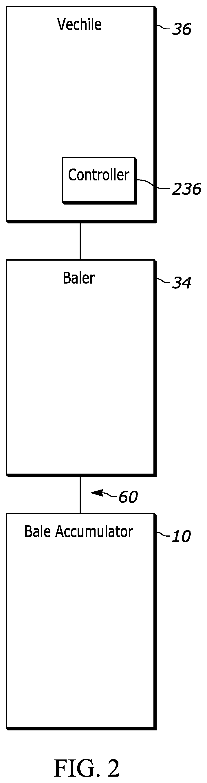 Patent US11812698 Figure 2 – Bale accumulator