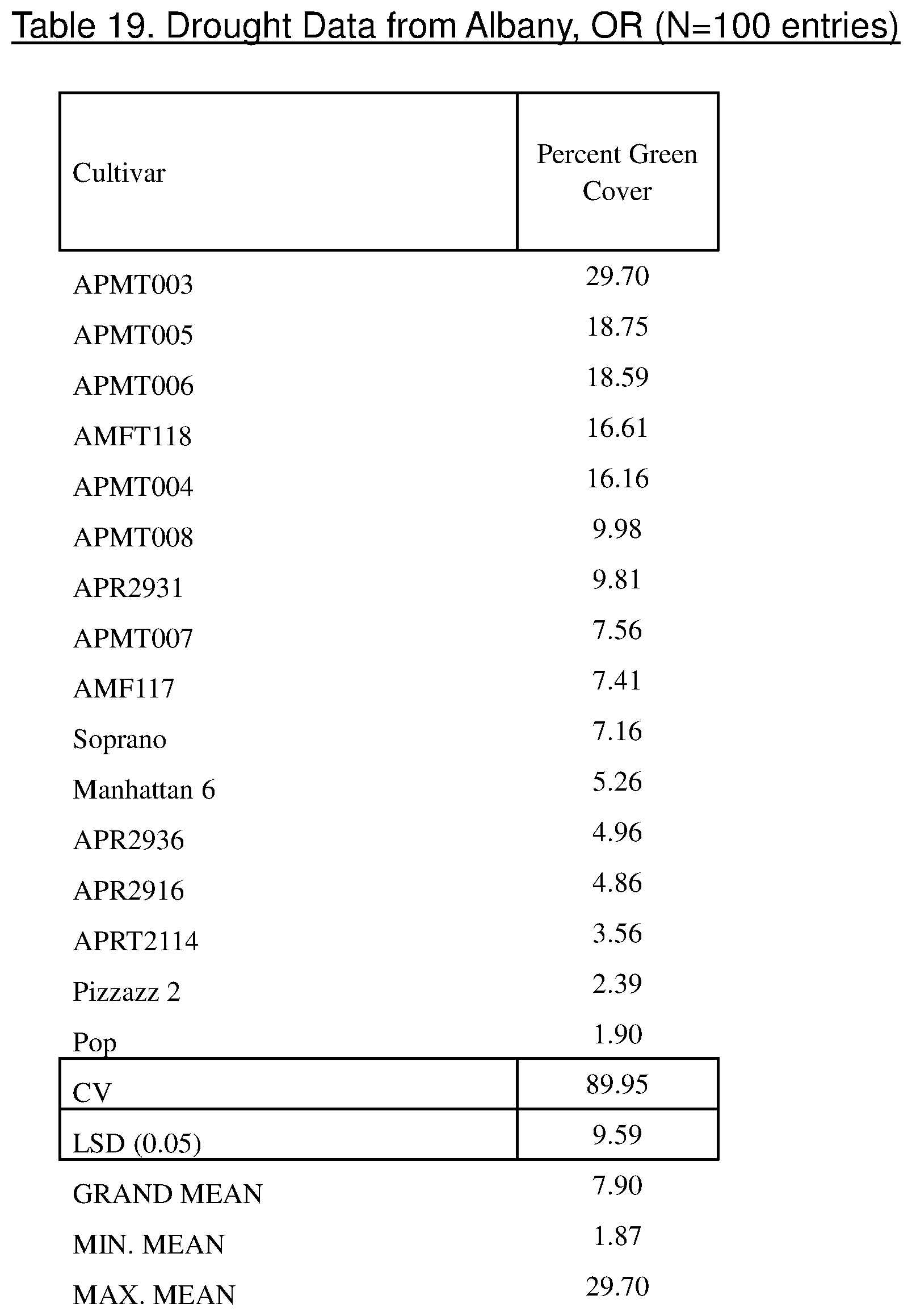 Patent US11812702 Figure 1 – American ryegrass APMT 008, a new turfgrass