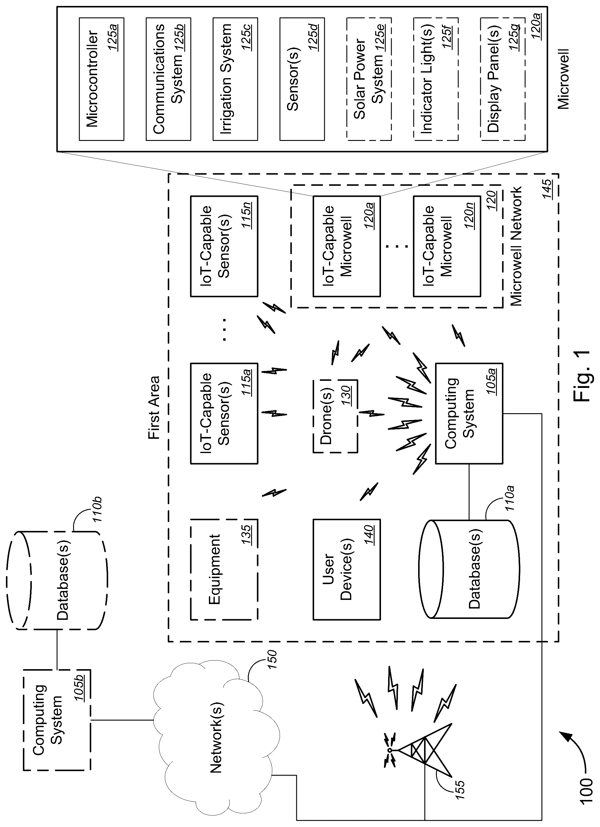 Patent US11812705 Figure 1 – Internet of things (IoT)-based microwell solution for irrigation