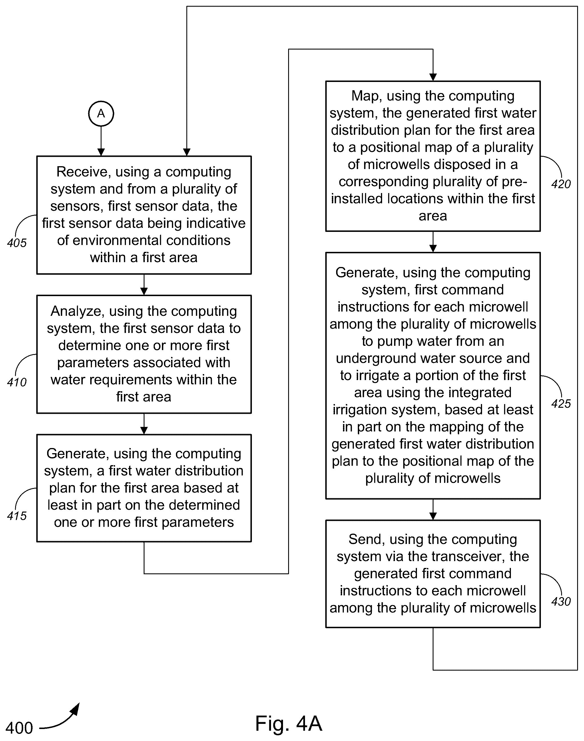 Patent US11812705 Figure 5 – Internet of things (IoT)-based microwell solution for irrigation