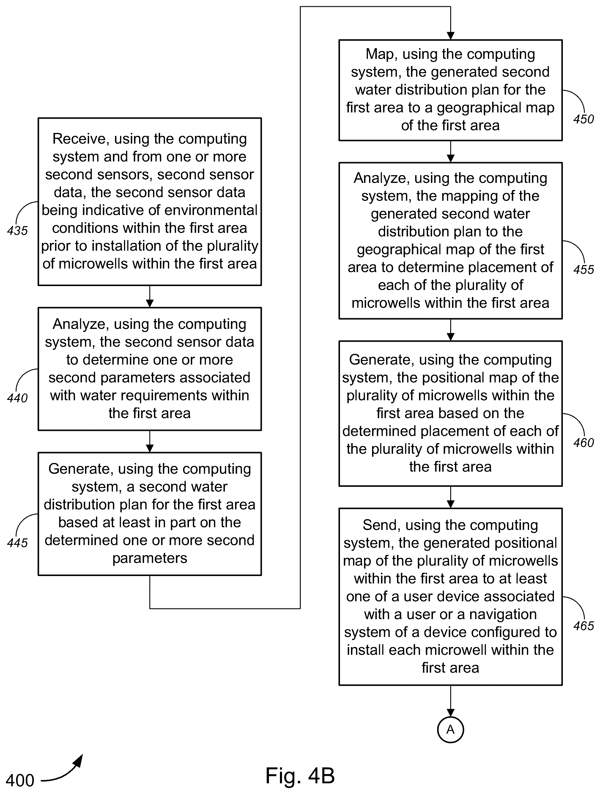 Patent US11812705 Figure 6 – Internet of things (IoT)-based microwell solution for irrigation