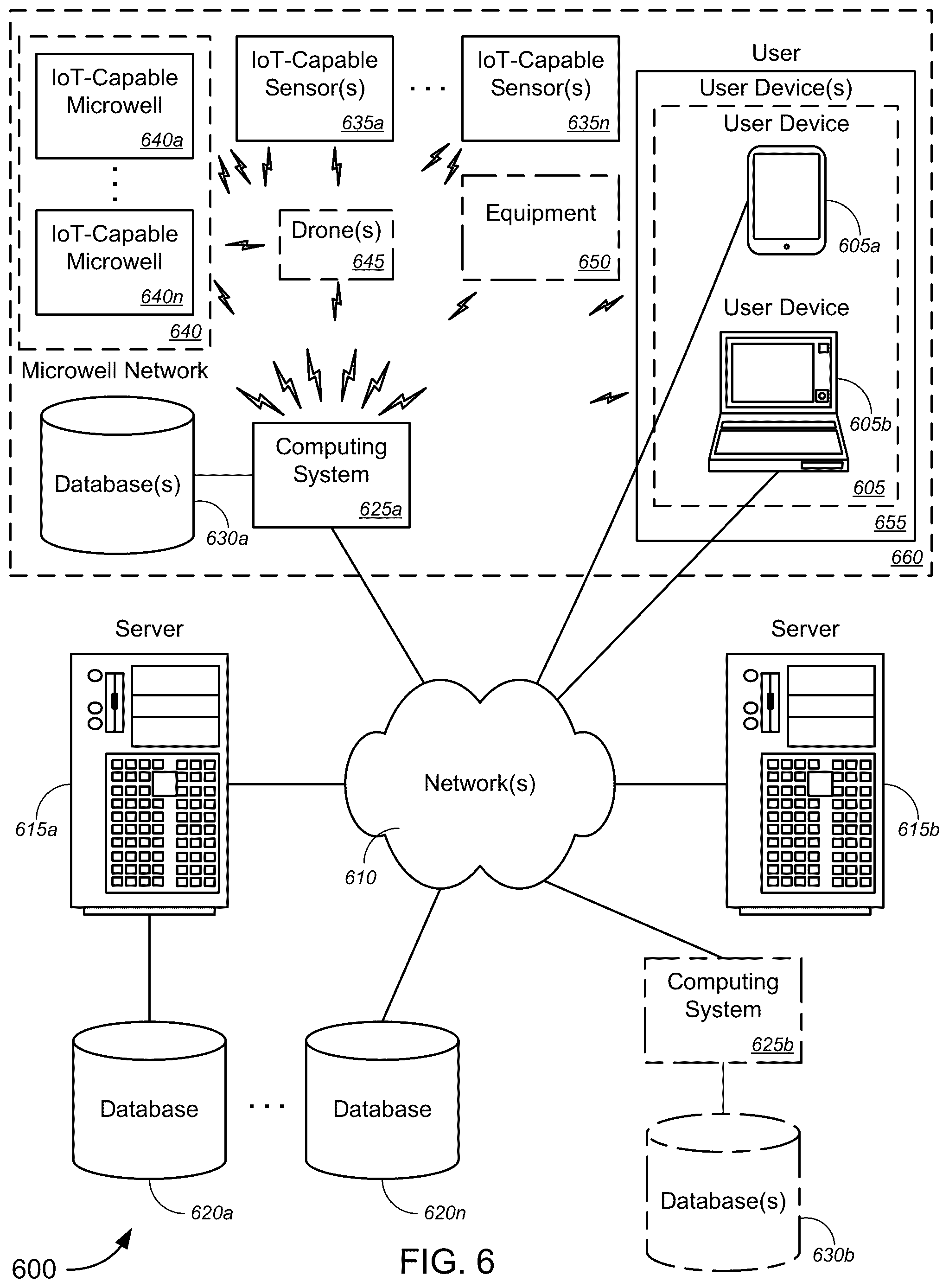Patent US11812705 Figure 8 – Internet of things (IoT)-based microwell solution for irrigation
