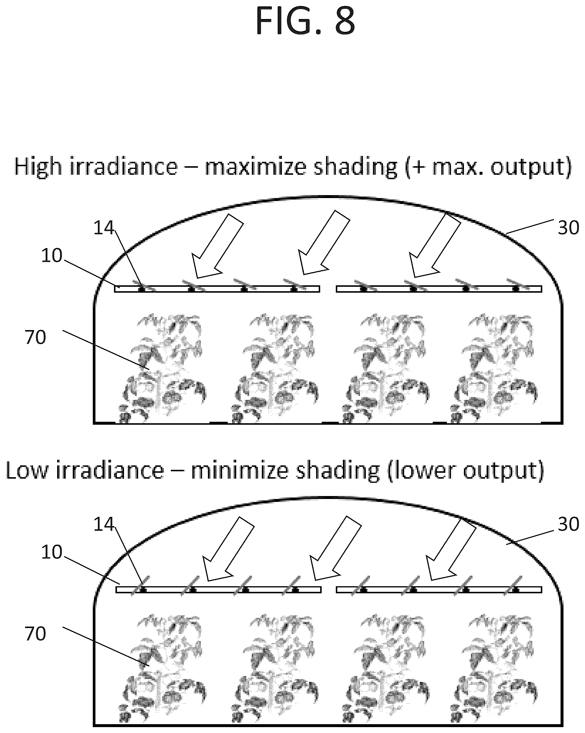 Patent US11812710 Figure 7 – Arrangement of photovoltaic panels and system for optimizing angular positioning of photovoltaic panels in a greenhouse