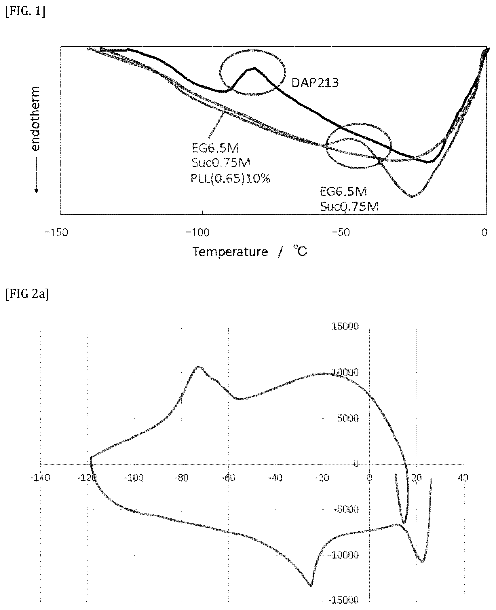 Patent US11812739 Figure 1 – Vitreous state stabilizing agent for animal cell cryopreservation solution
