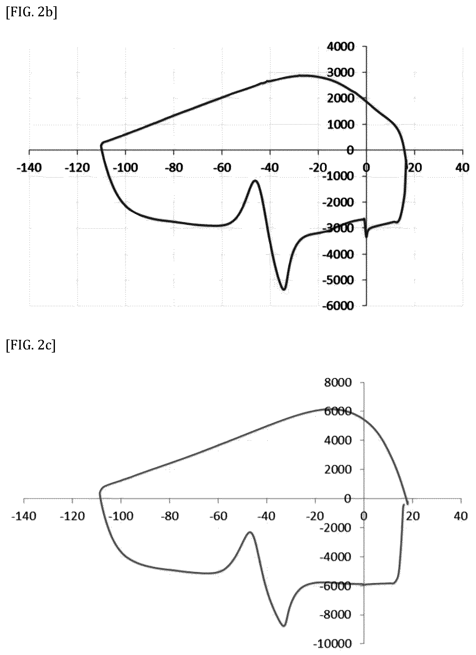 Patent US11812739 Figure 2 – Vitreous state stabilizing agent for animal cell cryopreservation solution
