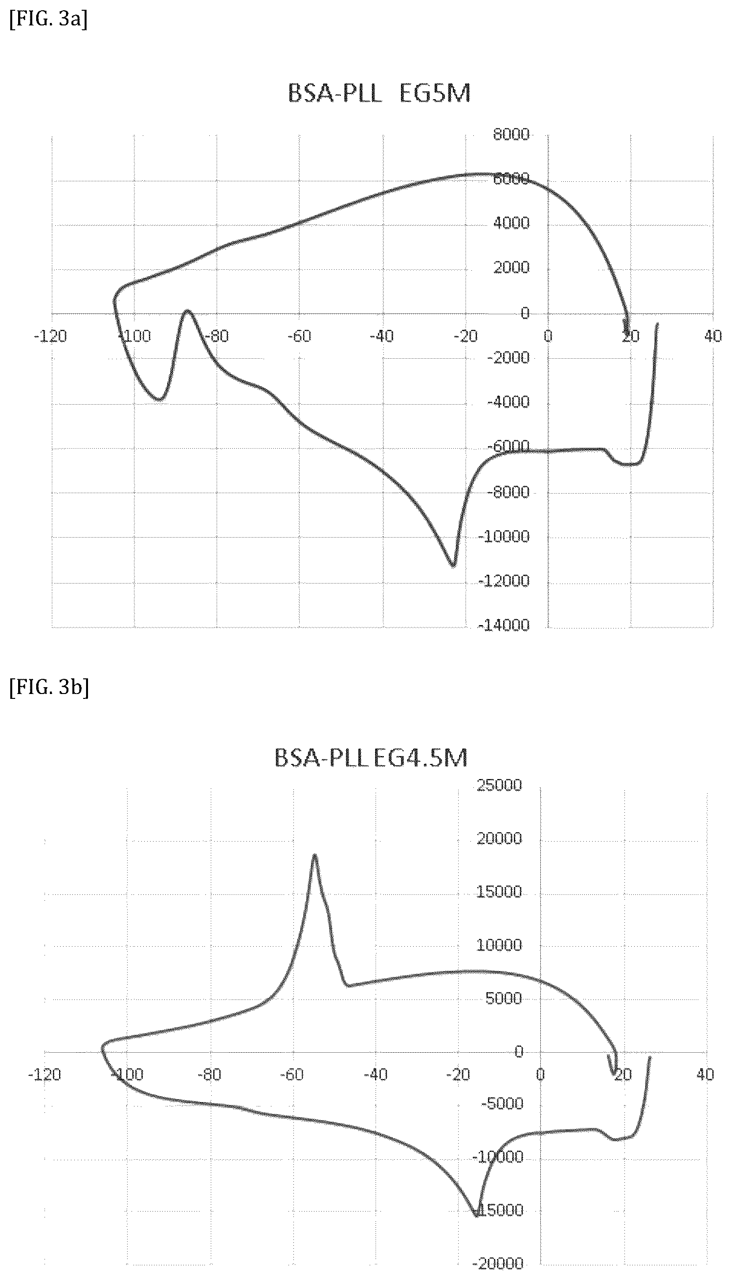 Patent US11812739 Figure 3 – Vitreous state stabilizing agent for animal cell cryopreservation solution