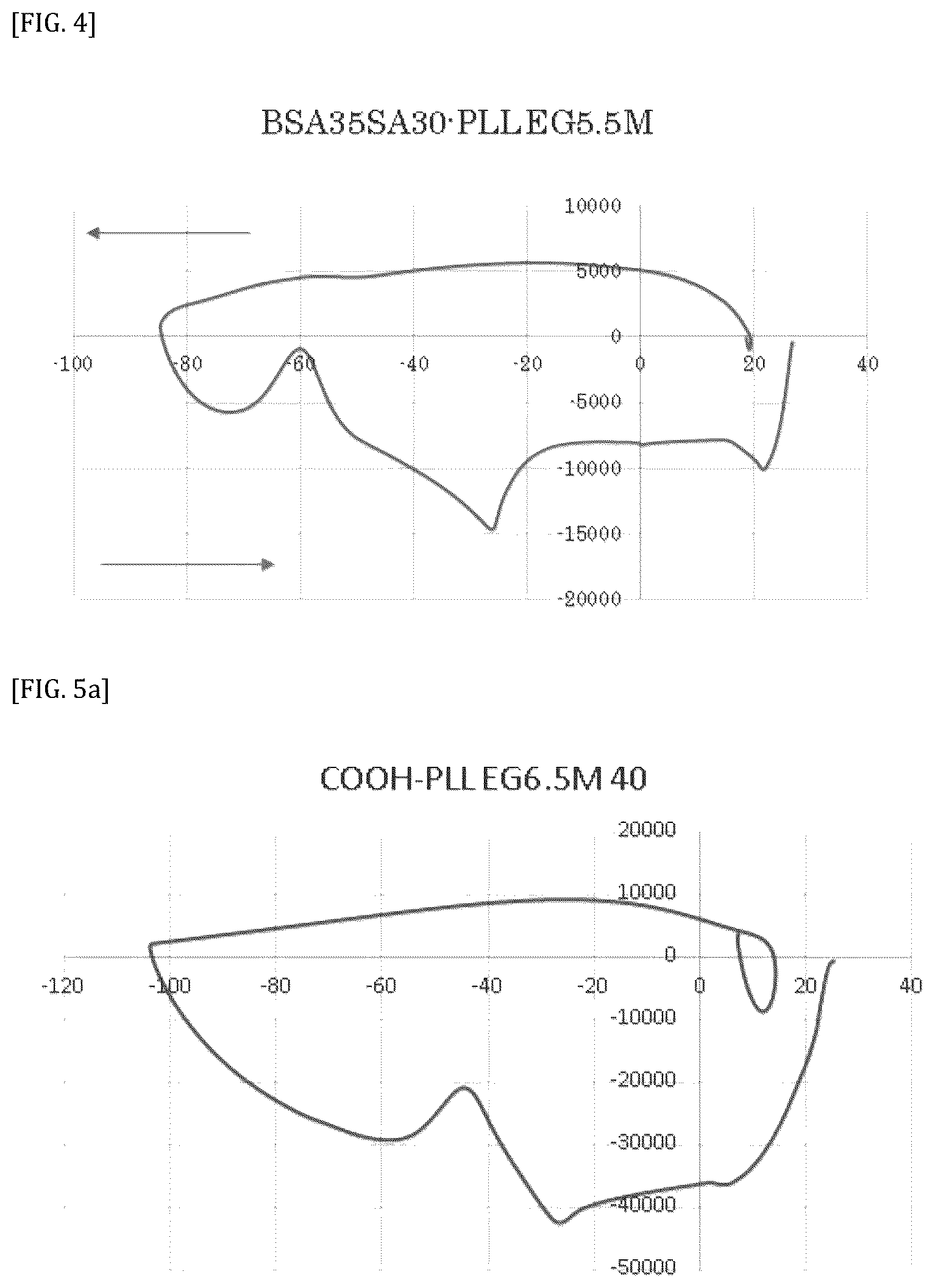 Patent US11812739 Figure 4 – Vitreous state stabilizing agent for animal cell cryopreservation solution