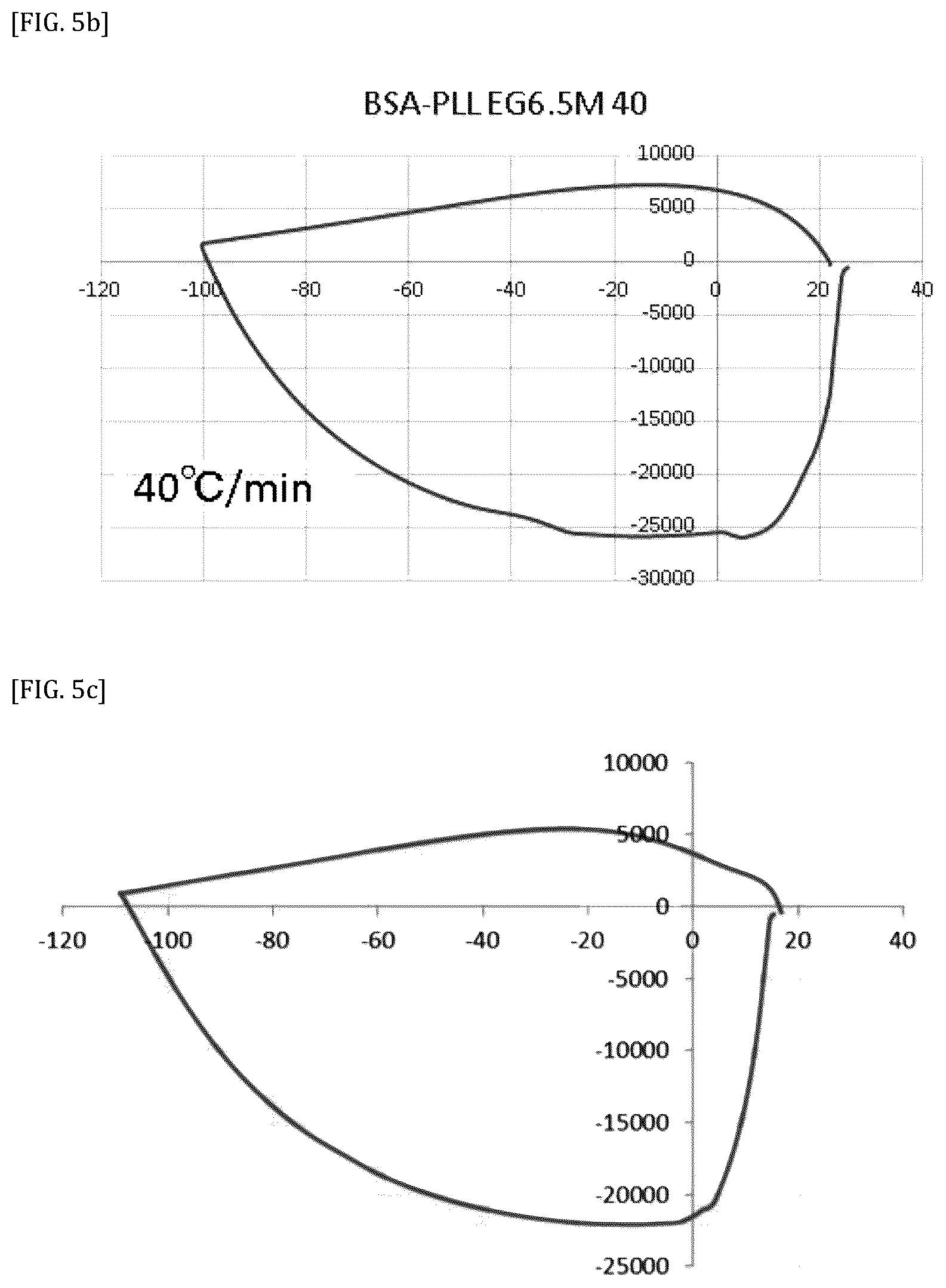 Patent US11812739 Figure 5 – Vitreous state stabilizing agent for animal cell cryopreservation solution