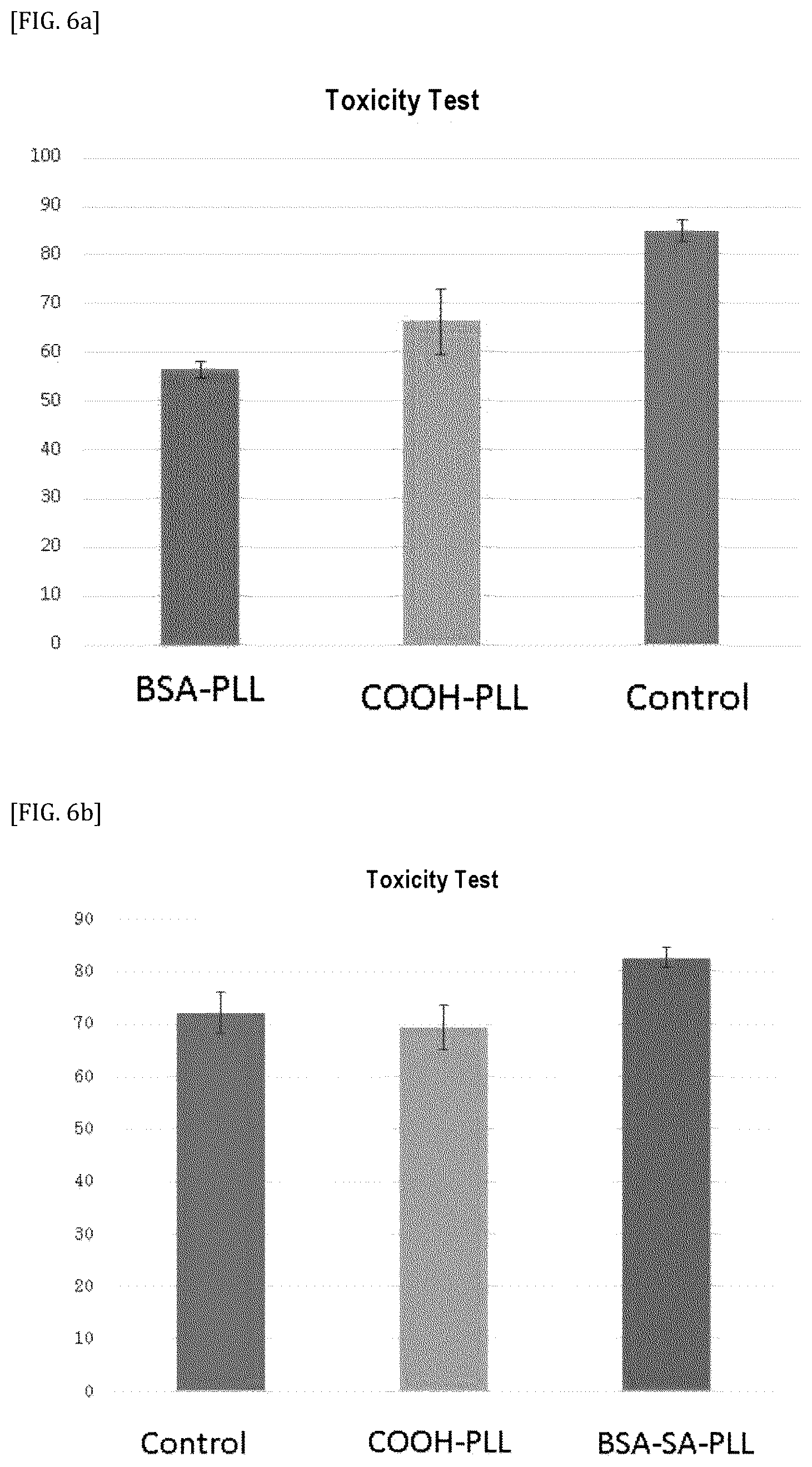 Patent US11812739 Figure 6 – Vitreous state stabilizing agent for animal cell cryopreservation solution
