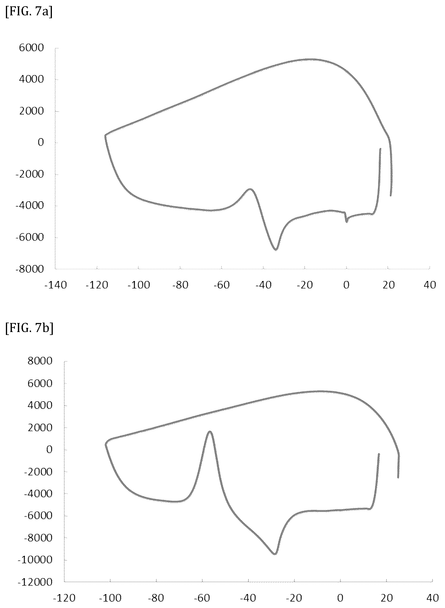 Patent US11812739 Figure 7 – Vitreous state stabilizing agent for animal cell cryopreservation solution