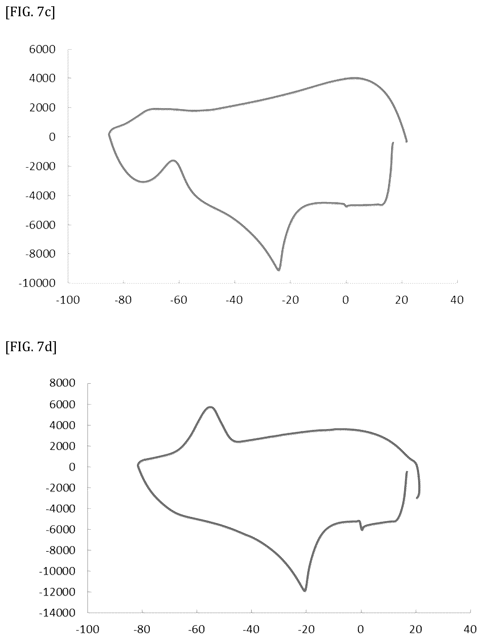 Patent US11812739 Figure 8 – Vitreous state stabilizing agent for animal cell cryopreservation solution