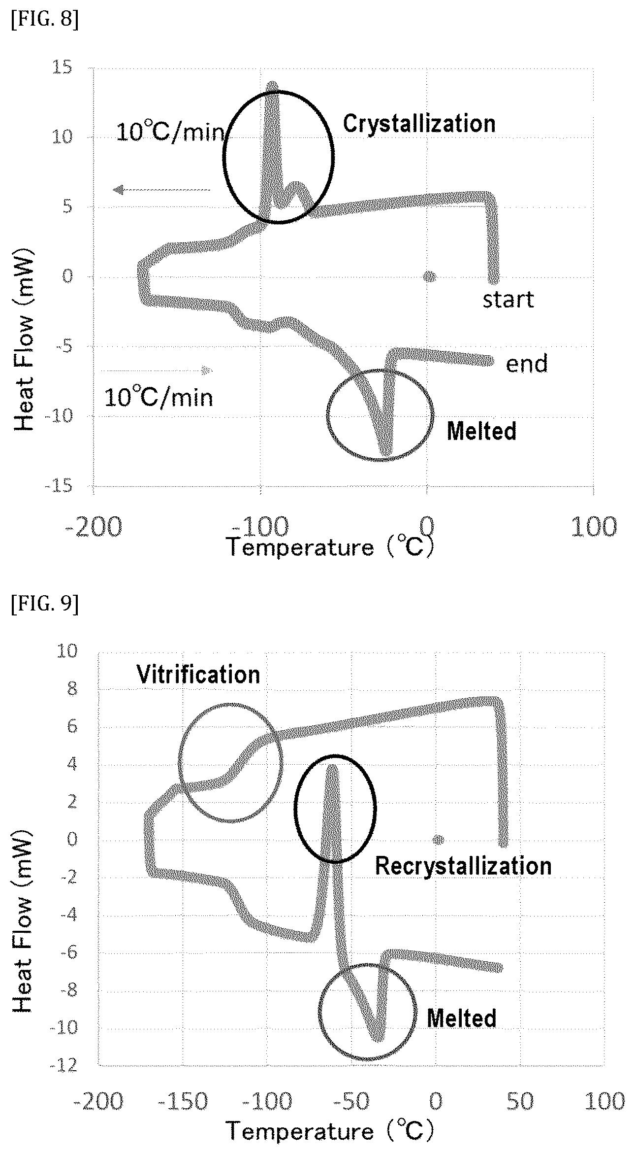 Patent US11812739 Figure 9 – Vitreous state stabilizing agent for animal cell cryopreservation solution