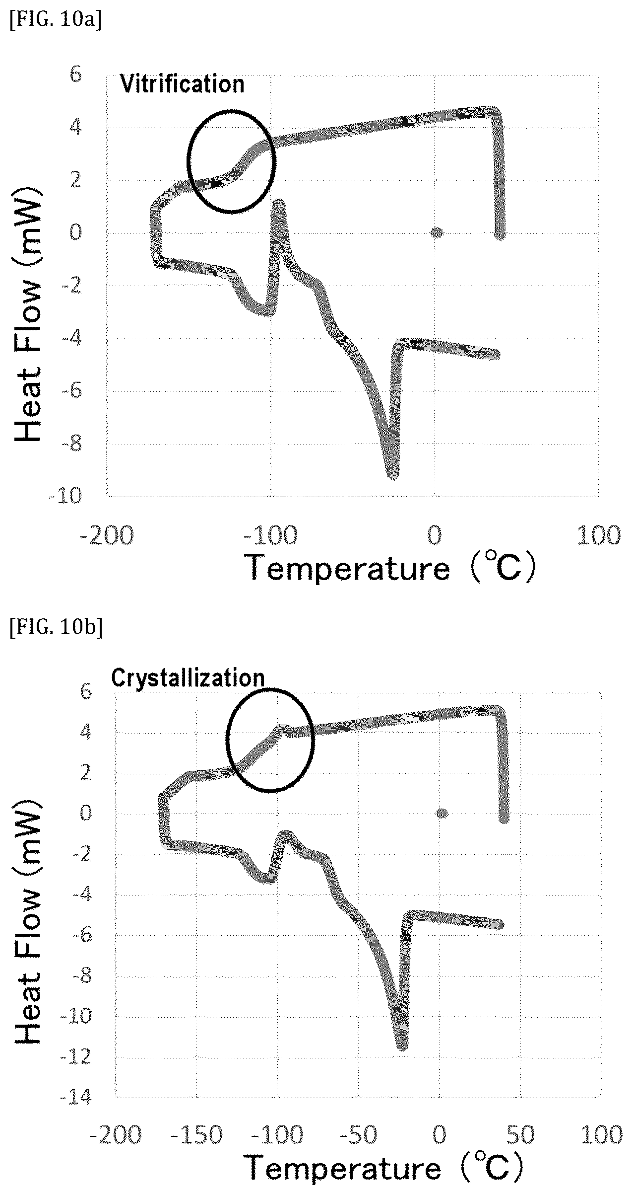 Patent US11812739 Figure 10 – Vitreous state stabilizing agent for animal cell cryopreservation solution