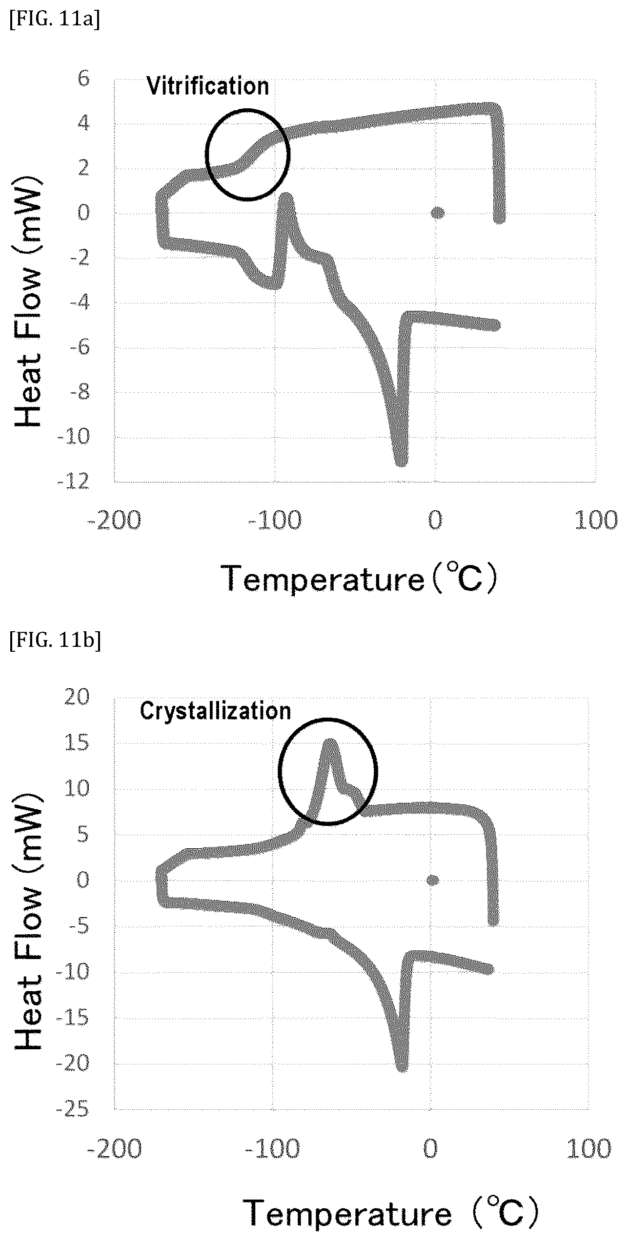 Patent US11812739 Figure 11 – Vitreous state stabilizing agent for animal cell cryopreservation solution