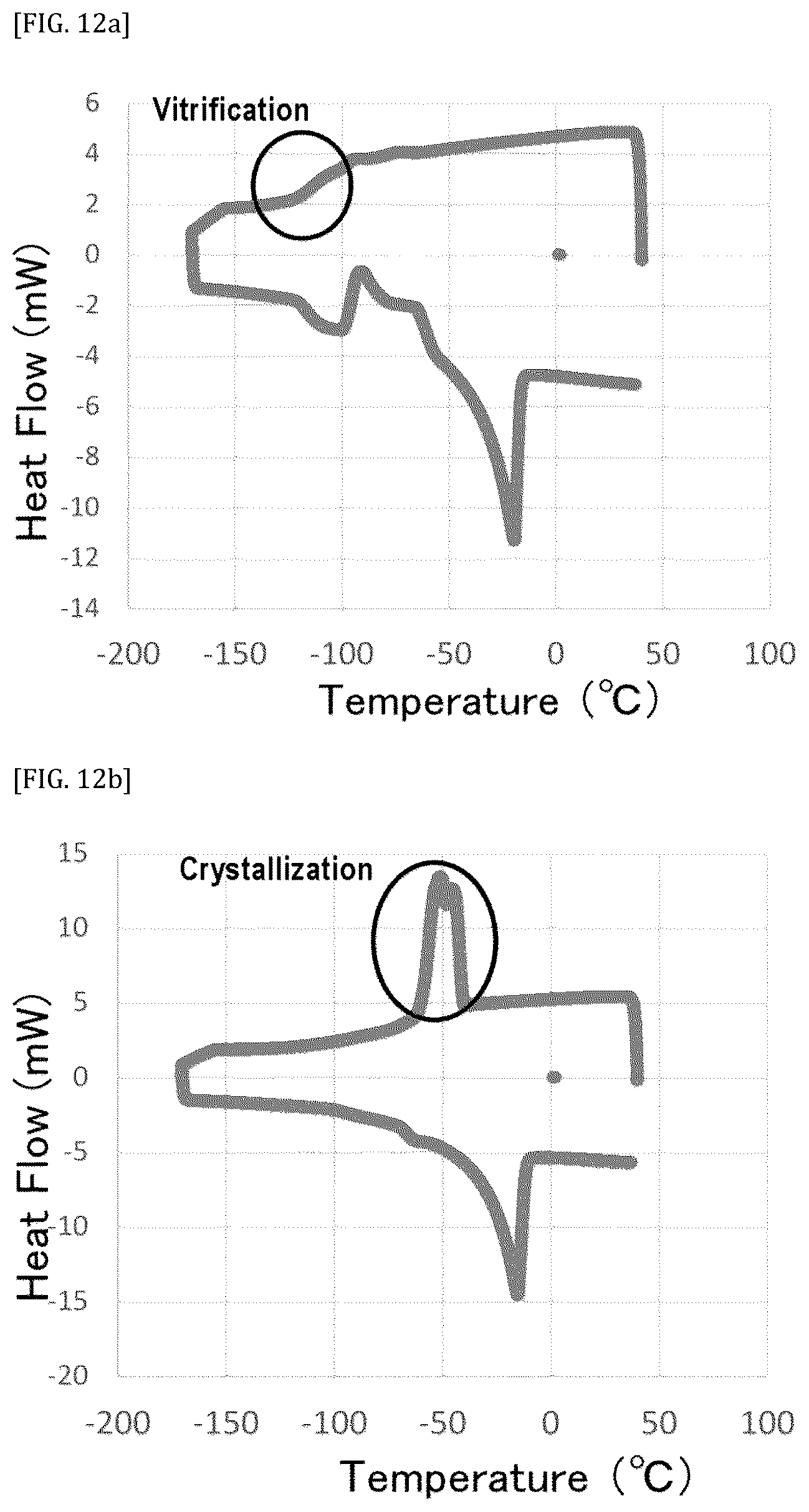 Patent US11812739 Figure 12 – Vitreous state stabilizing agent for animal cell cryopreservation solution