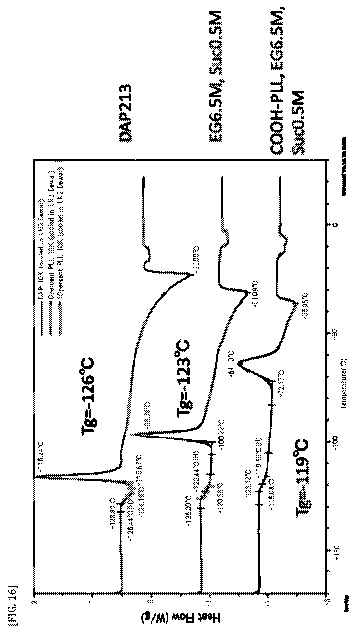Patent US11812739 Figure 17 – Vitreous state stabilizing agent for animal cell cryopreservation solution