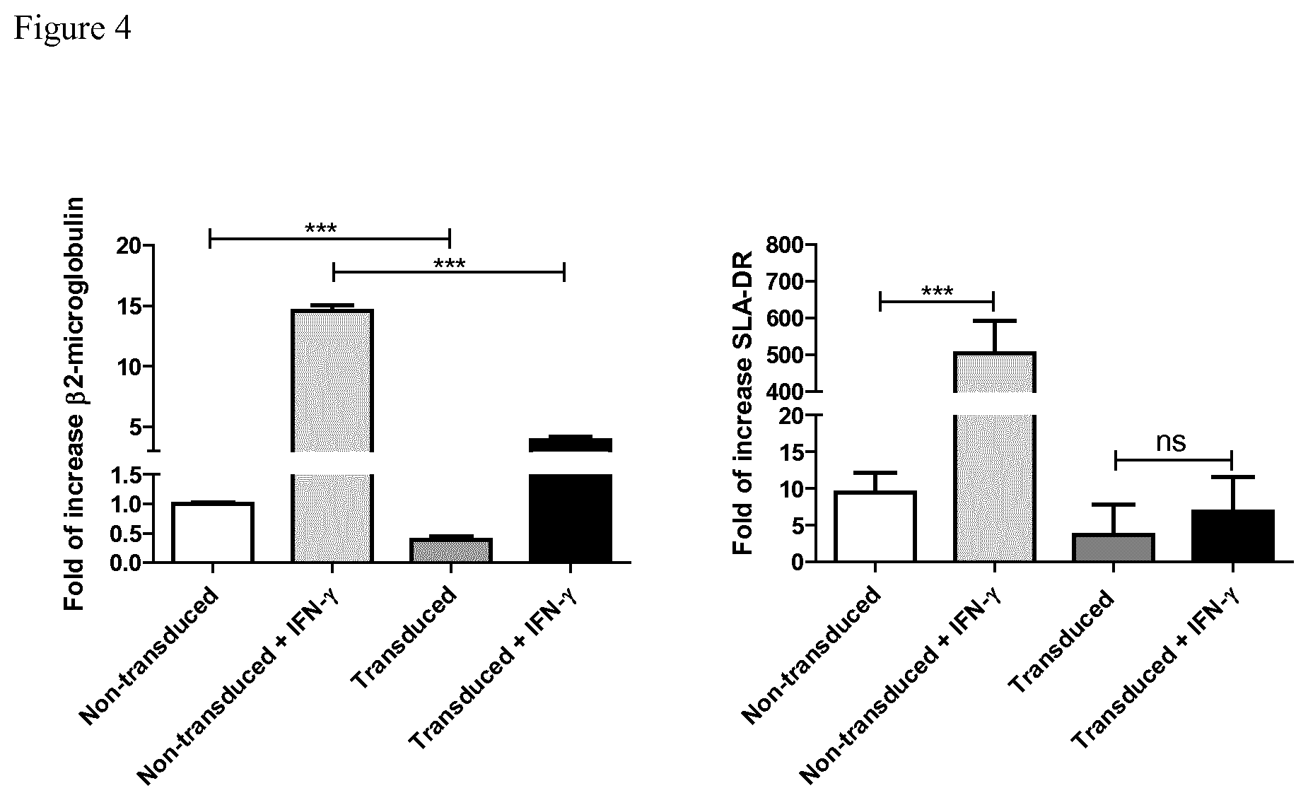 Patent US11812740 Figure 3 – Method for genetically modifying a vascularised tissue