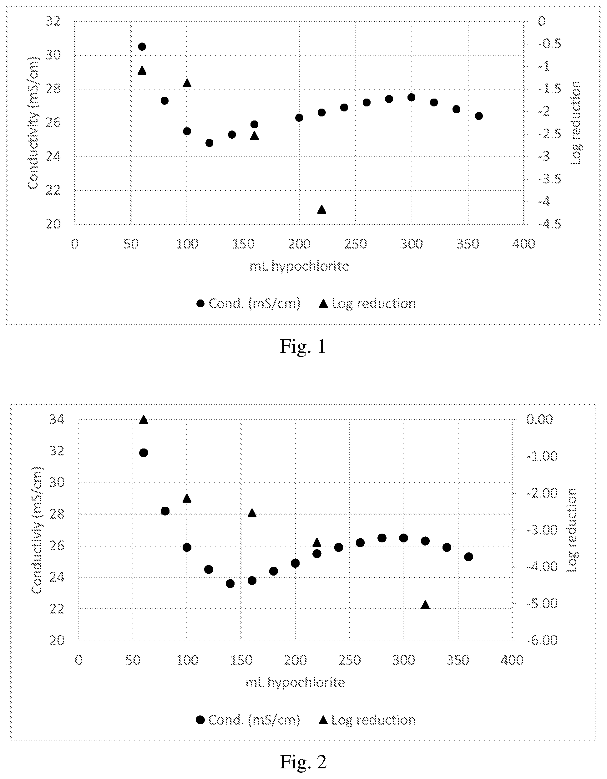 Patent US11812741 Figure 1 – Method for producing a biocide