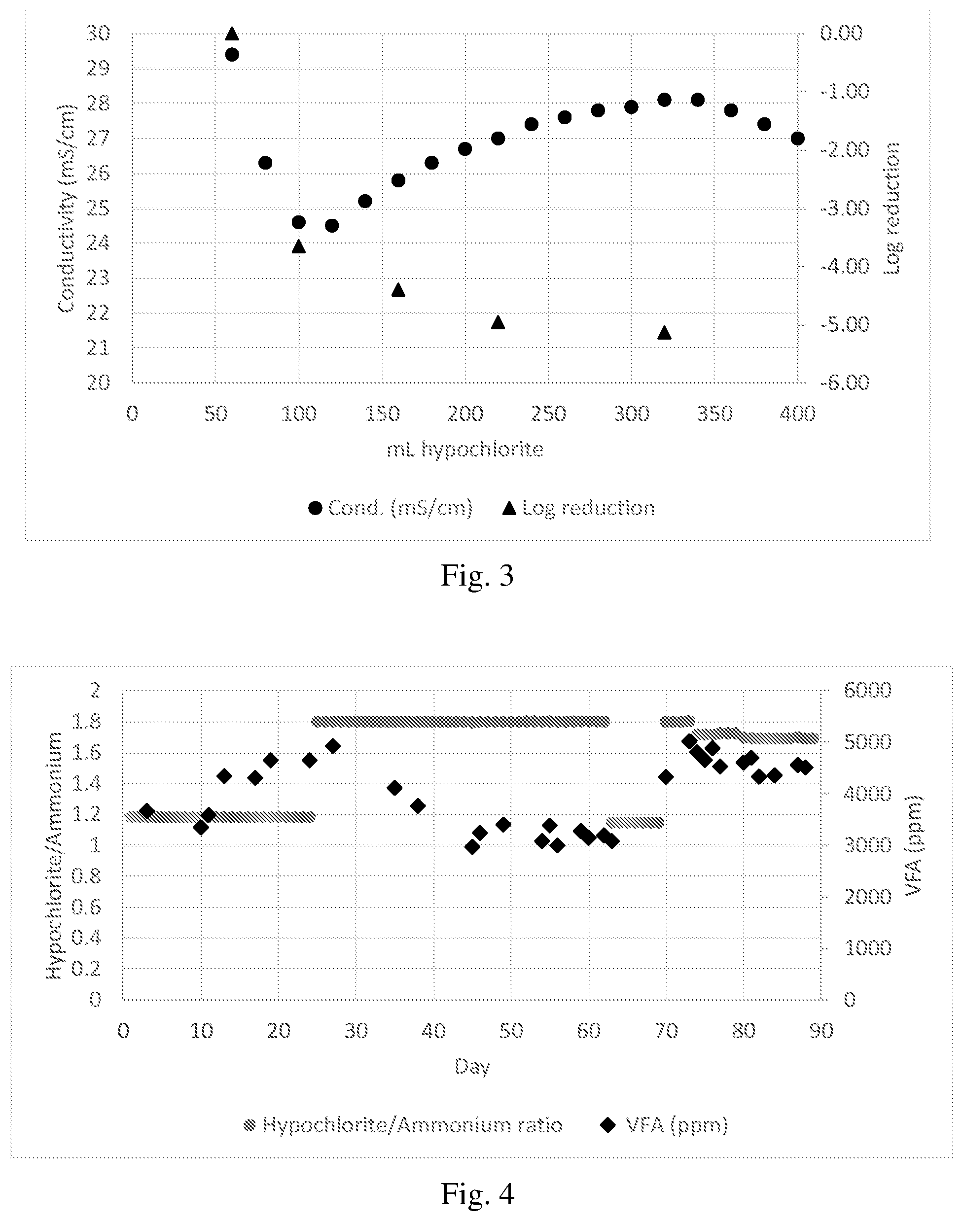 Patent US11812741 Figure 2 – Method for producing a biocide
