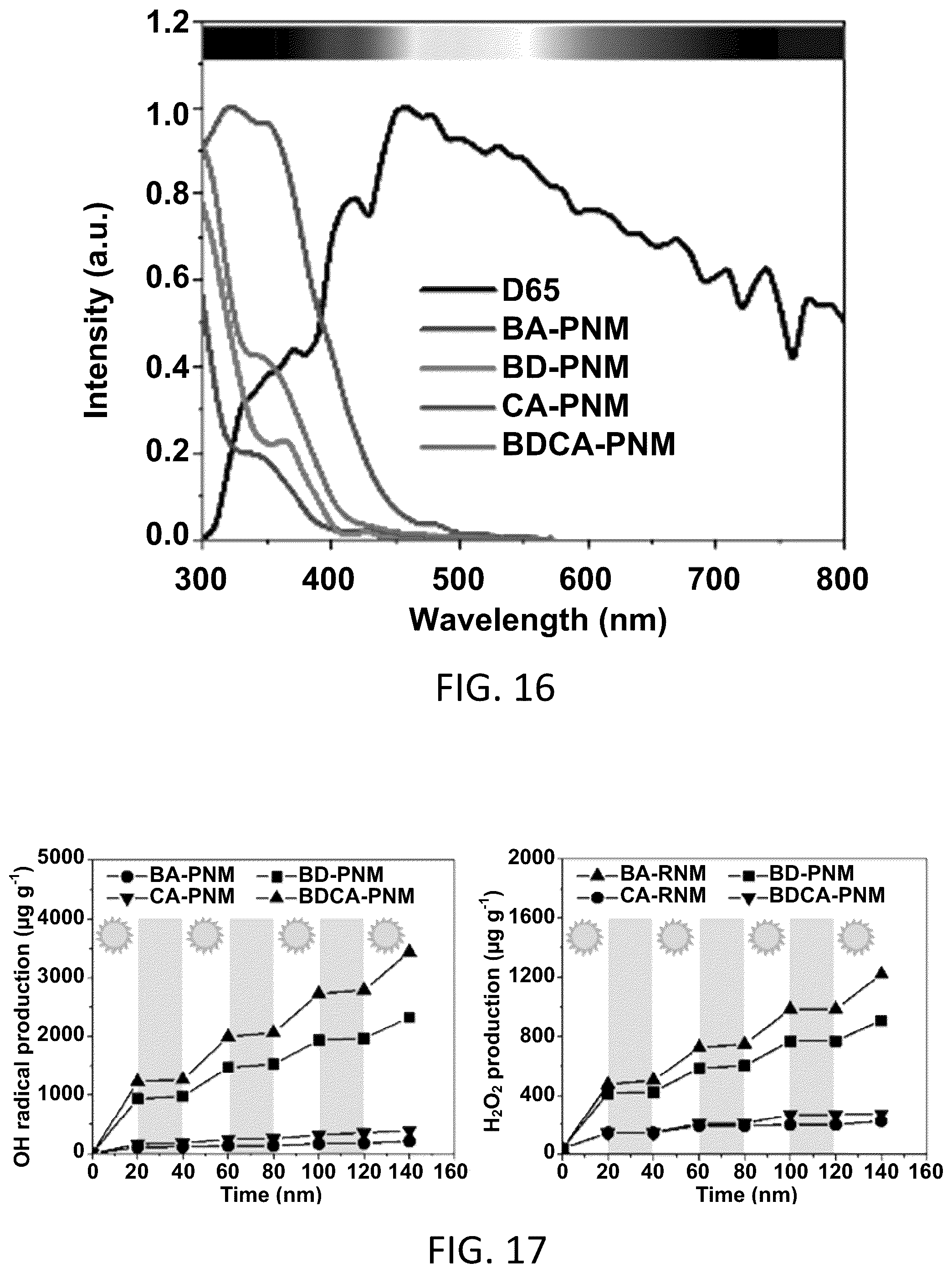 Patent US11812742 Figure 9 – Biocidal solar cell